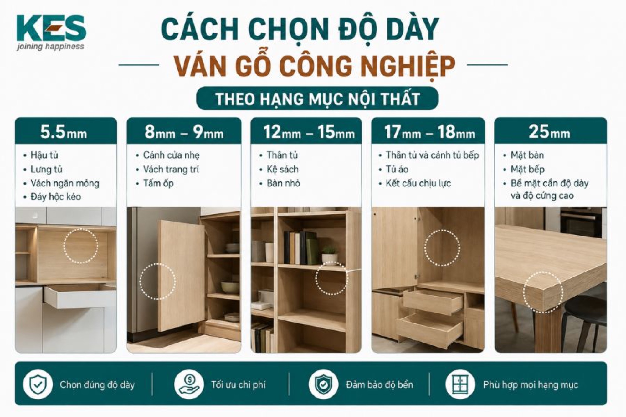 Cách chọn độ dày ván gỗ công nghiệp theo hạng mục nội thất