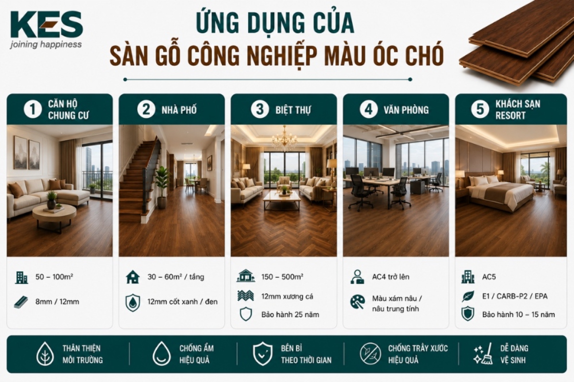 Ứng dụng của sàn gỗ công nghiệp màu óc chó trong không gian sống Ứng dụng của sàn gỗ công nghiệp màu óc chó trong không gian sống