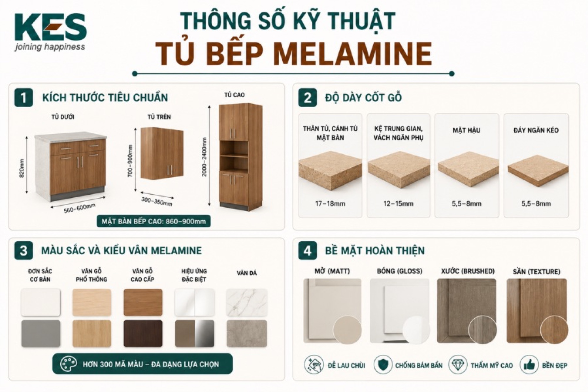 Thông số kỹ thuật tủ bếp Melamine