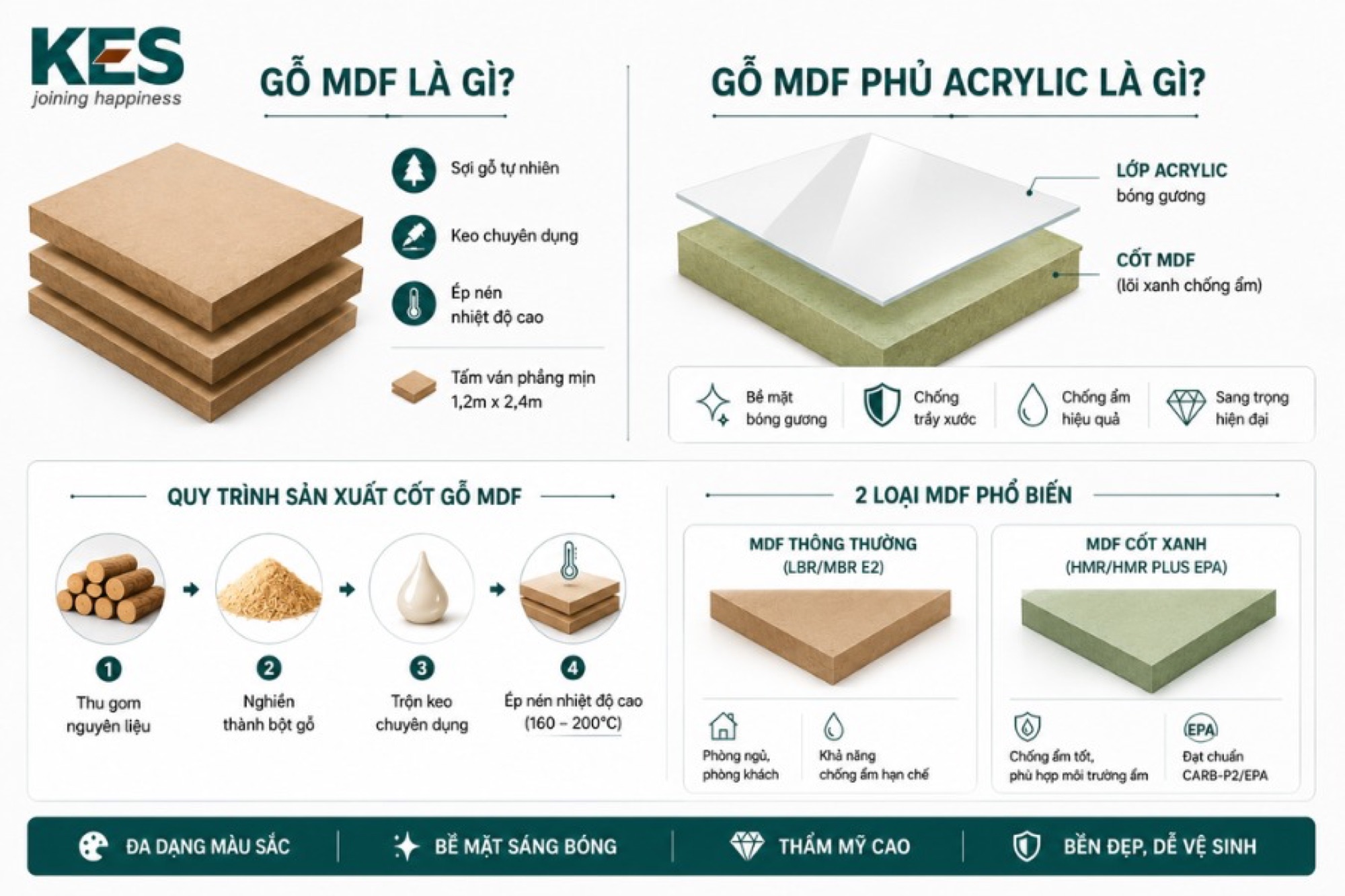 Gỗ MDF phủ Acrylic 