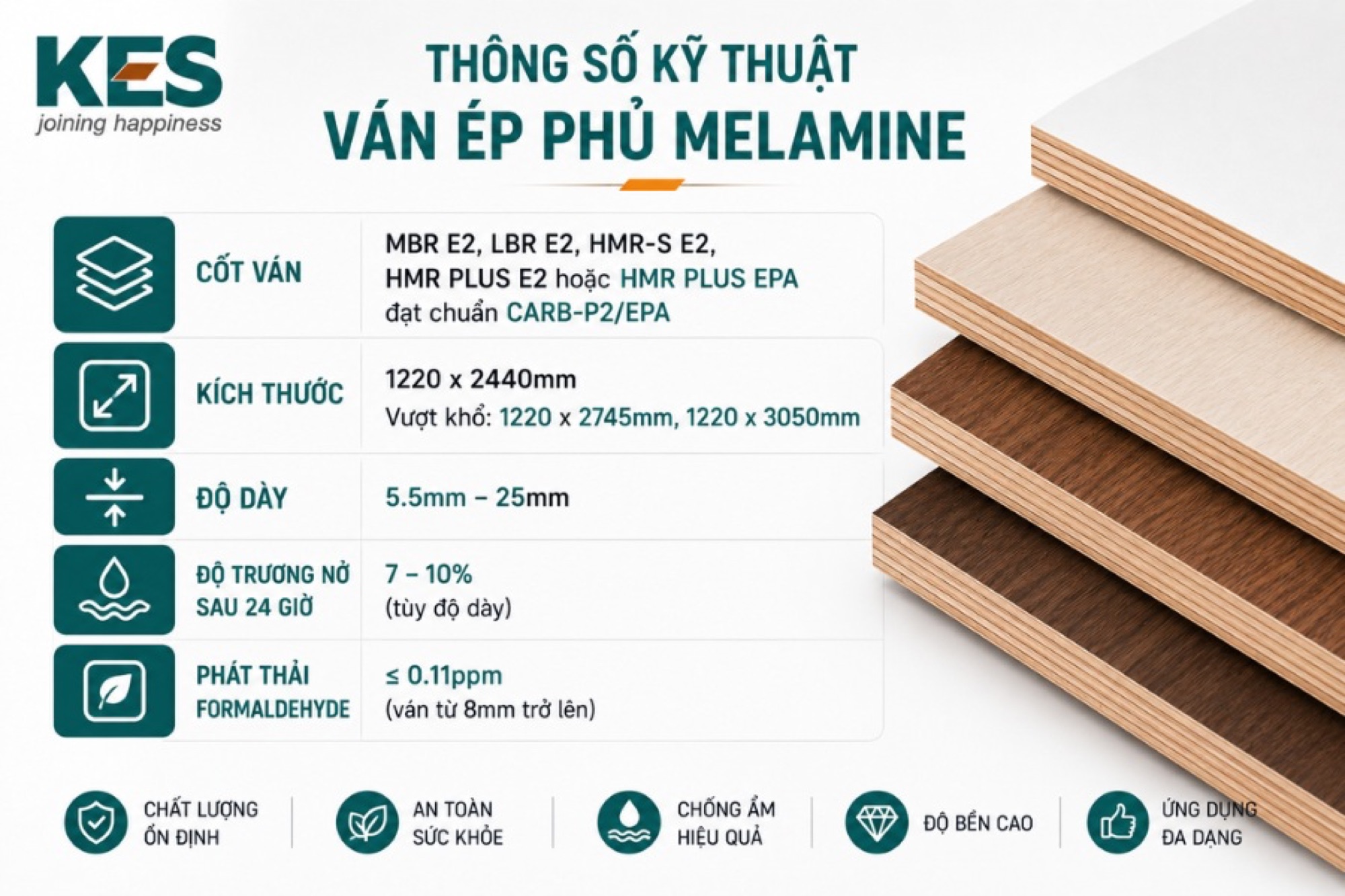 Thông số kỹ thuật ván ép phủ Melamine