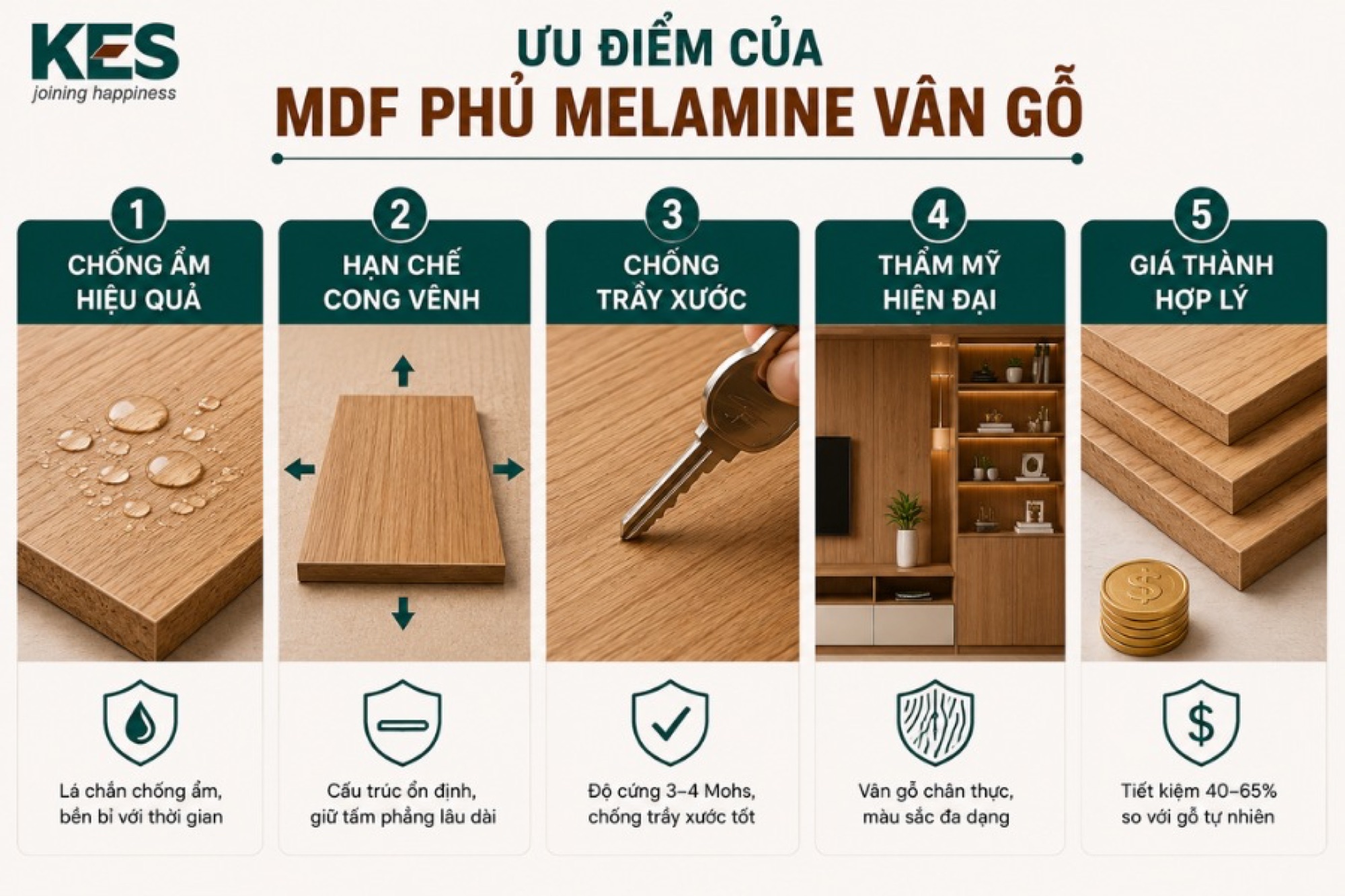 Ưu điểm của MDF phủ Melamine vân gỗ