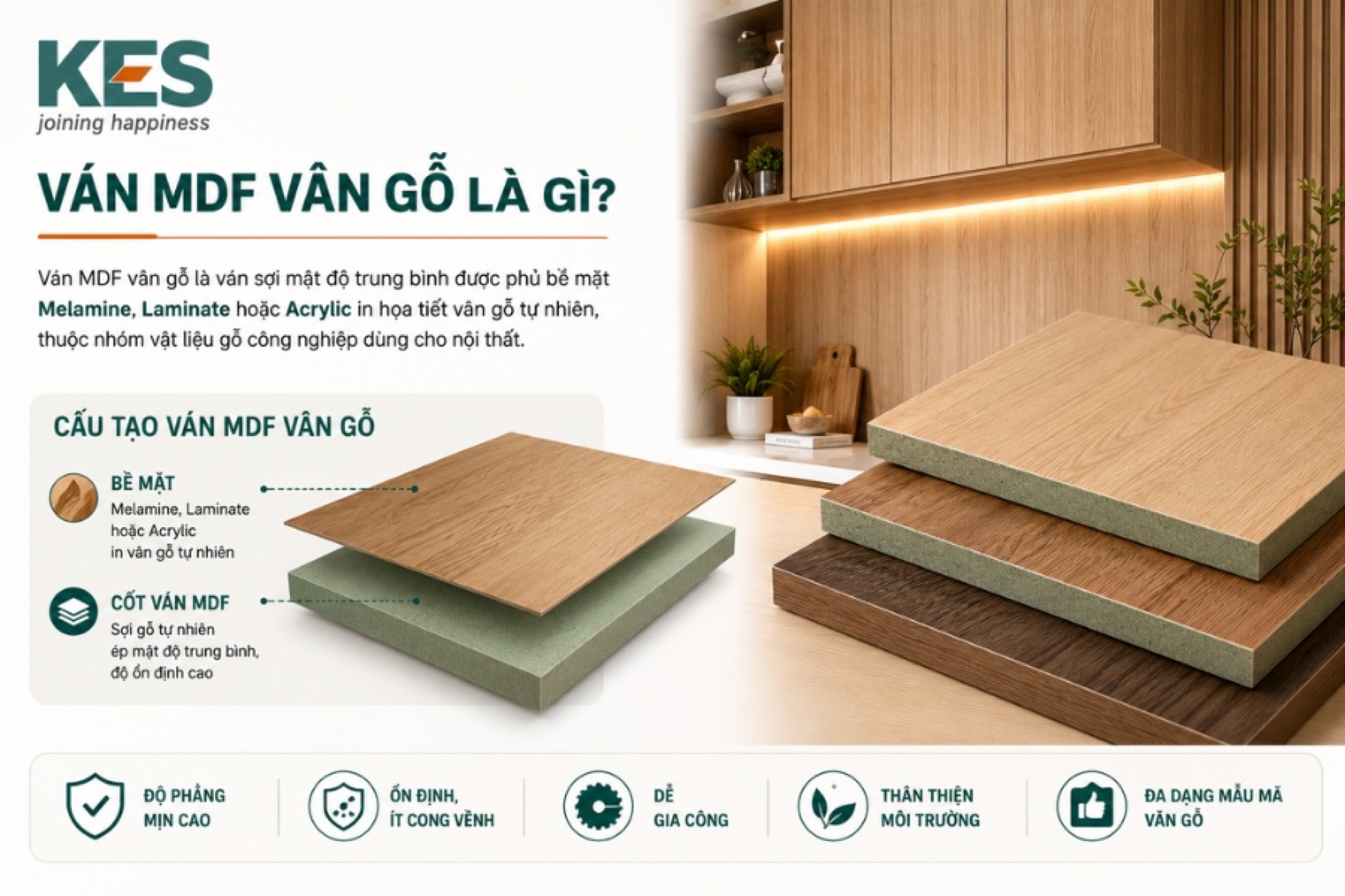 Ván MDF vân gỗ là ván sợi mật độ trung bình