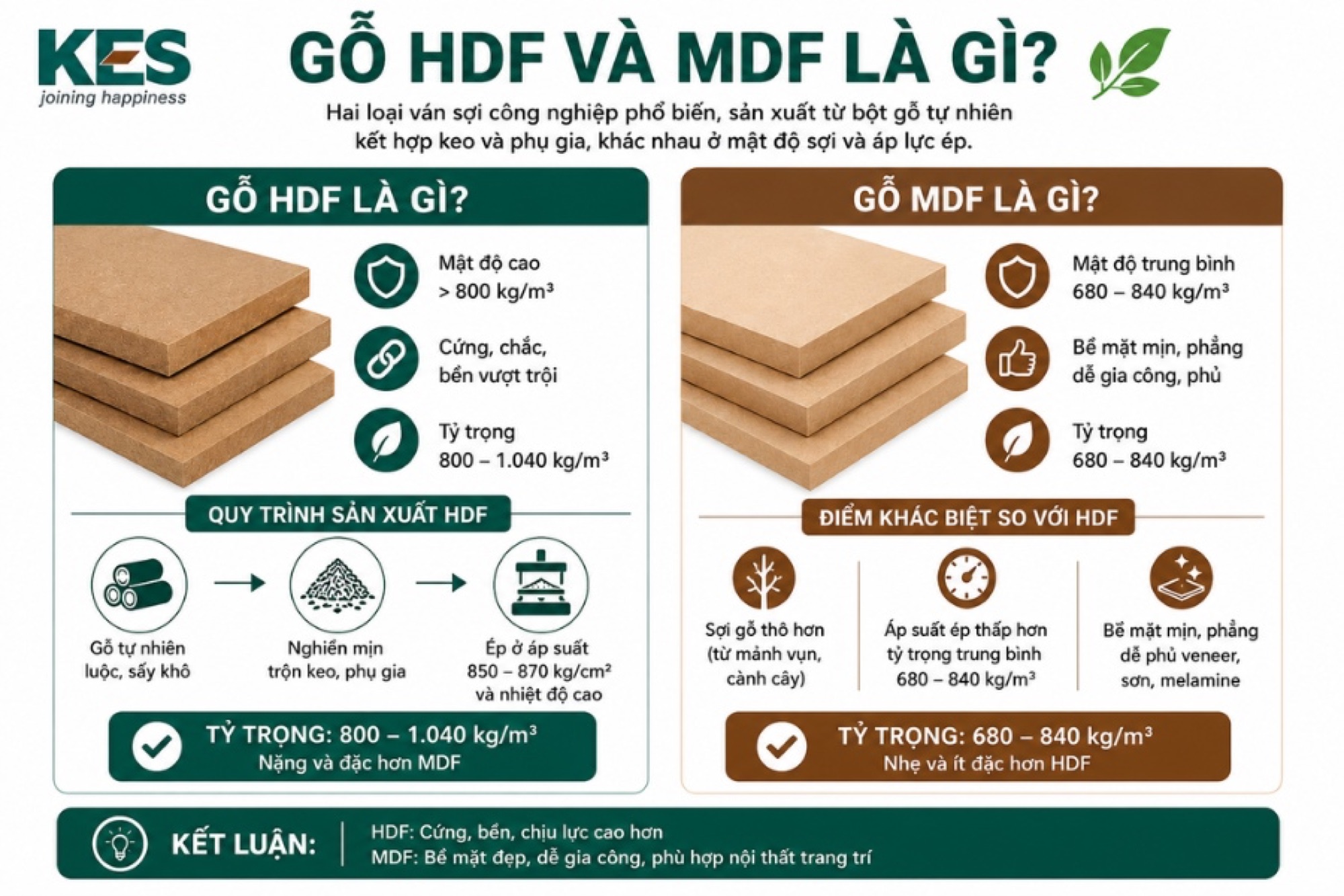 Gỗ HDF và MDF là hai loại ván sợi công nghiệp phổ biến Gỗ HDF và MDF là hai loại ván sợi công nghiệp phổ biến