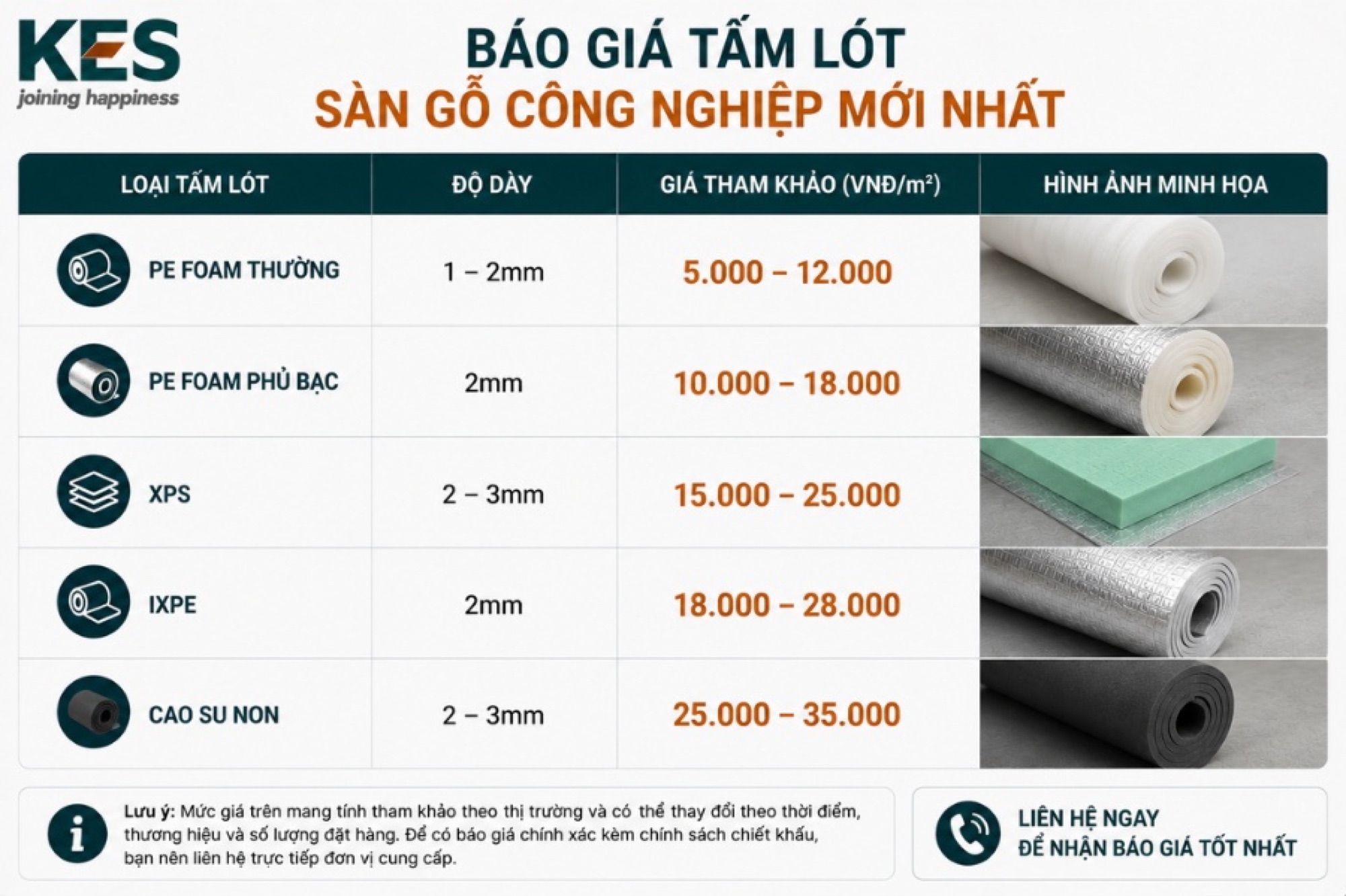 Báo giá tấm lót sàn gỗ công nghiệp mới nhất