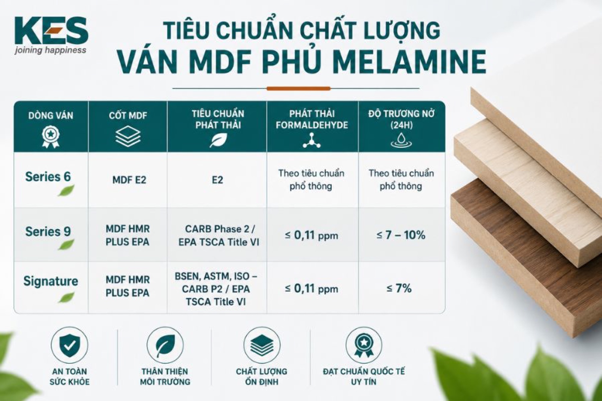 Tiêu chuẩn chất lượng ván MDF phủ Melamine Tiêu chuẩn chất lượng ván MDF phủ Melamine