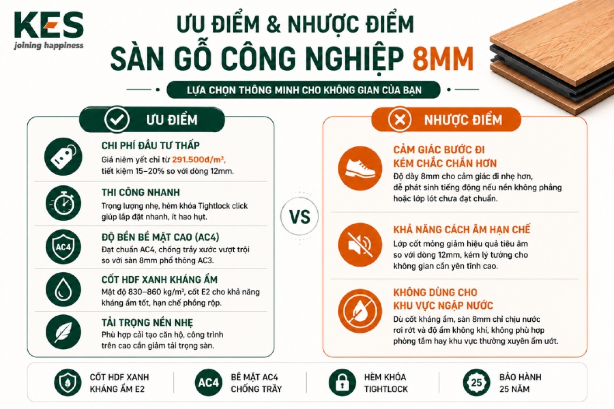 Ưu điểm và nhược điểm của sàn gỗ công nghiệp 8mm