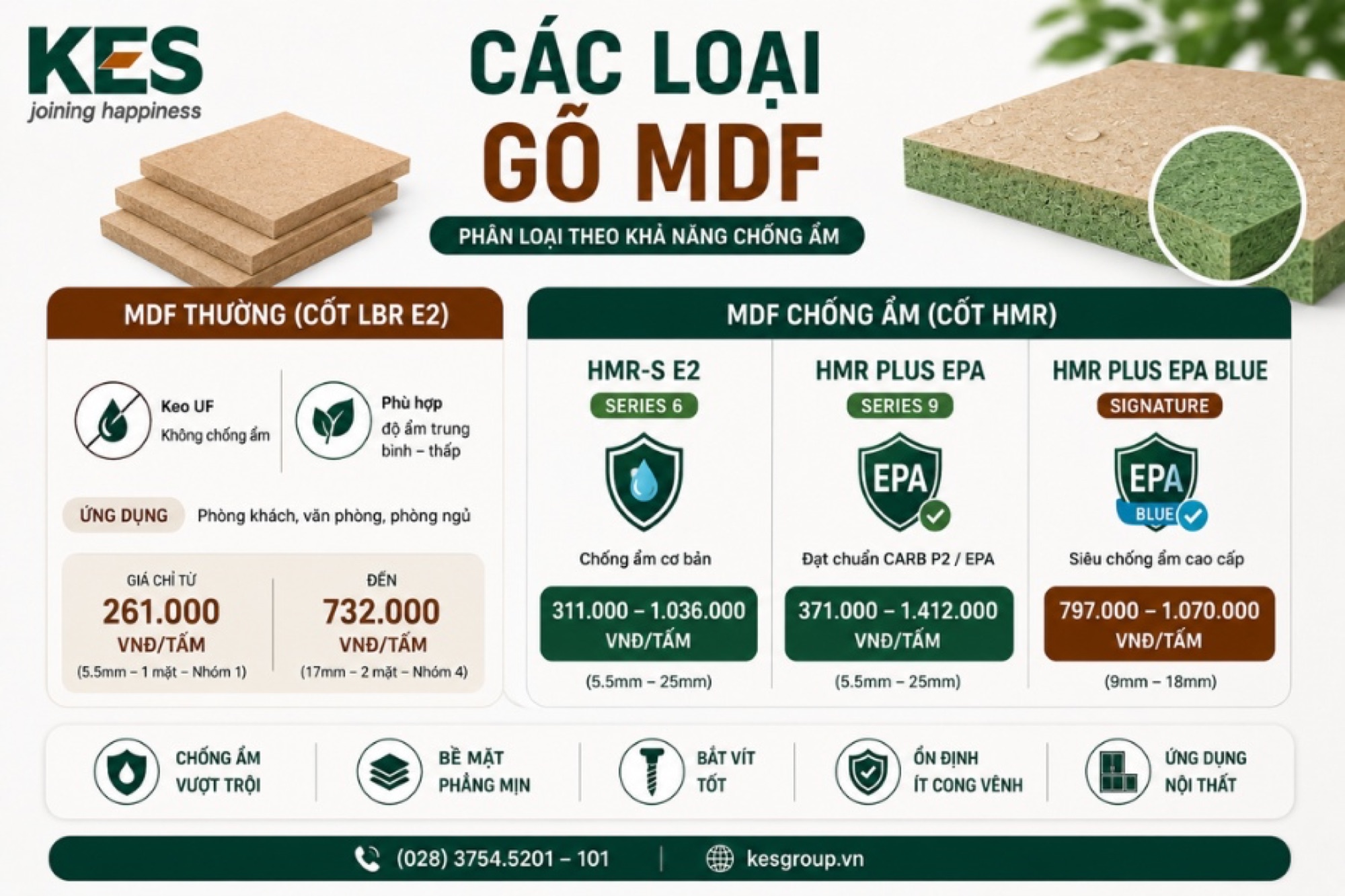 Các loại gỗ MDF Các loại gỗ MDF