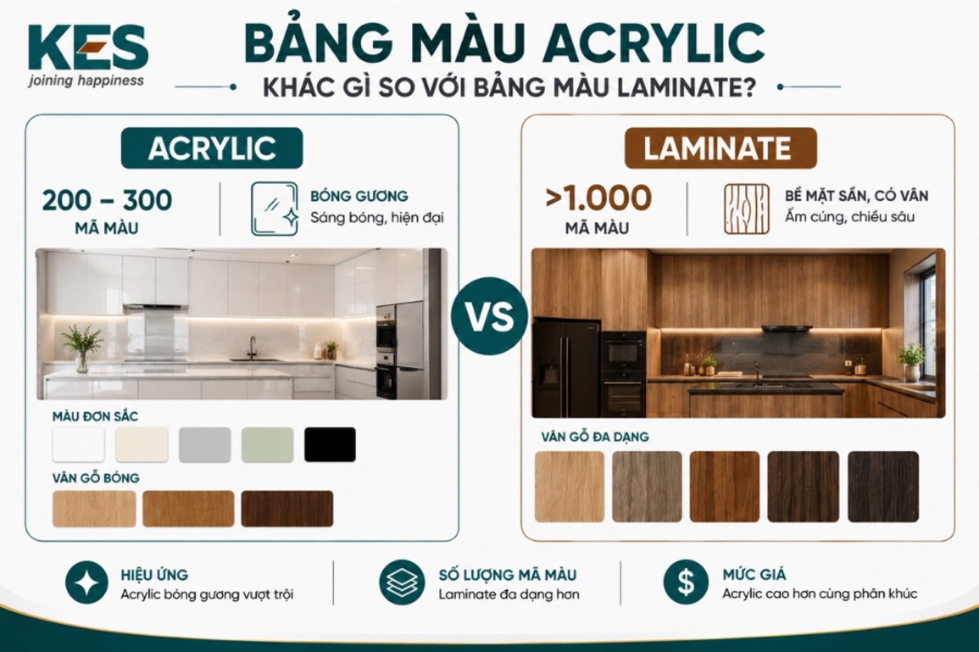 Bảng màu Acrylic khác bảng màu Laminate chủ yếu