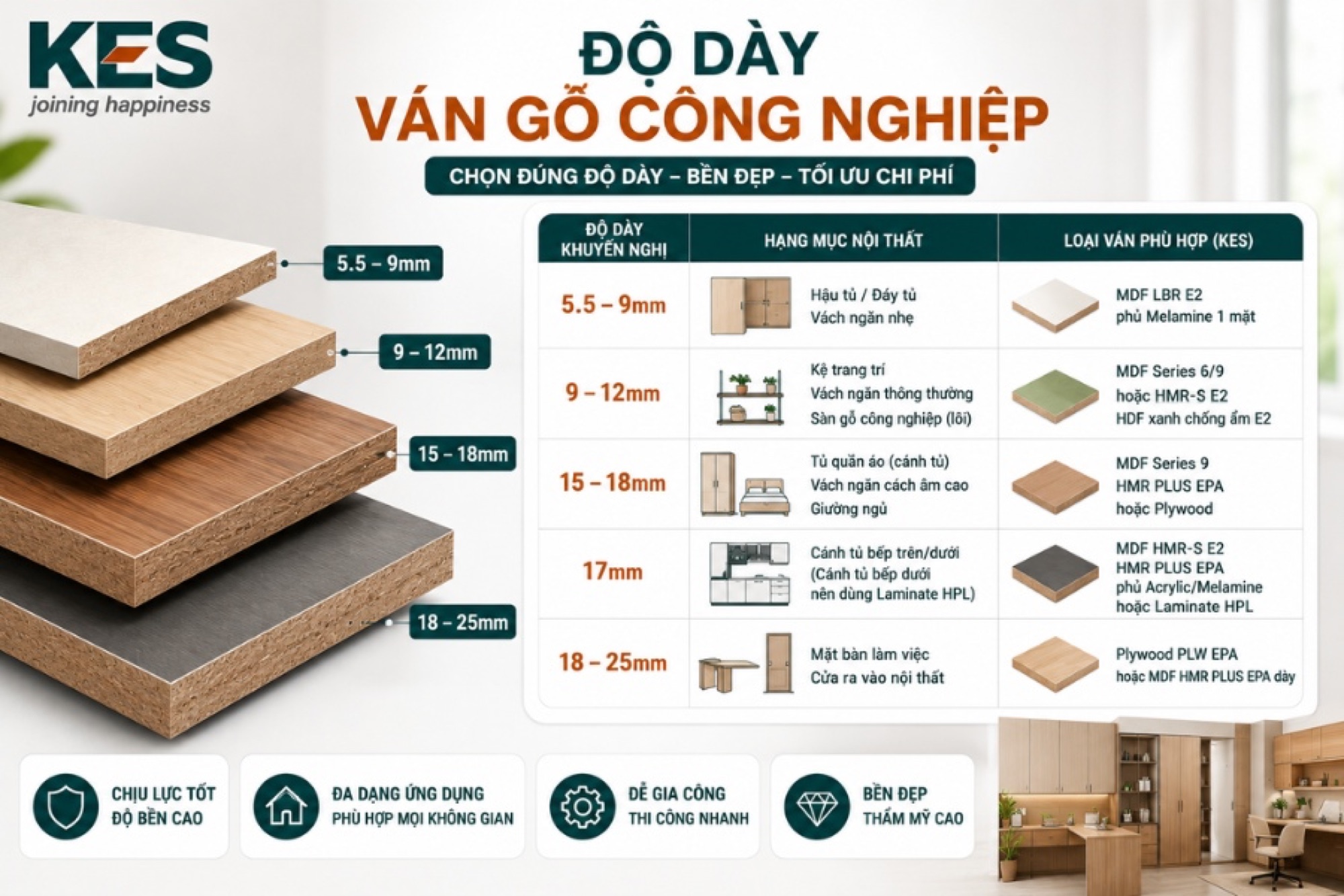 Cách chọn độ dày ván gỗ công nghiệp đúng chuẩn