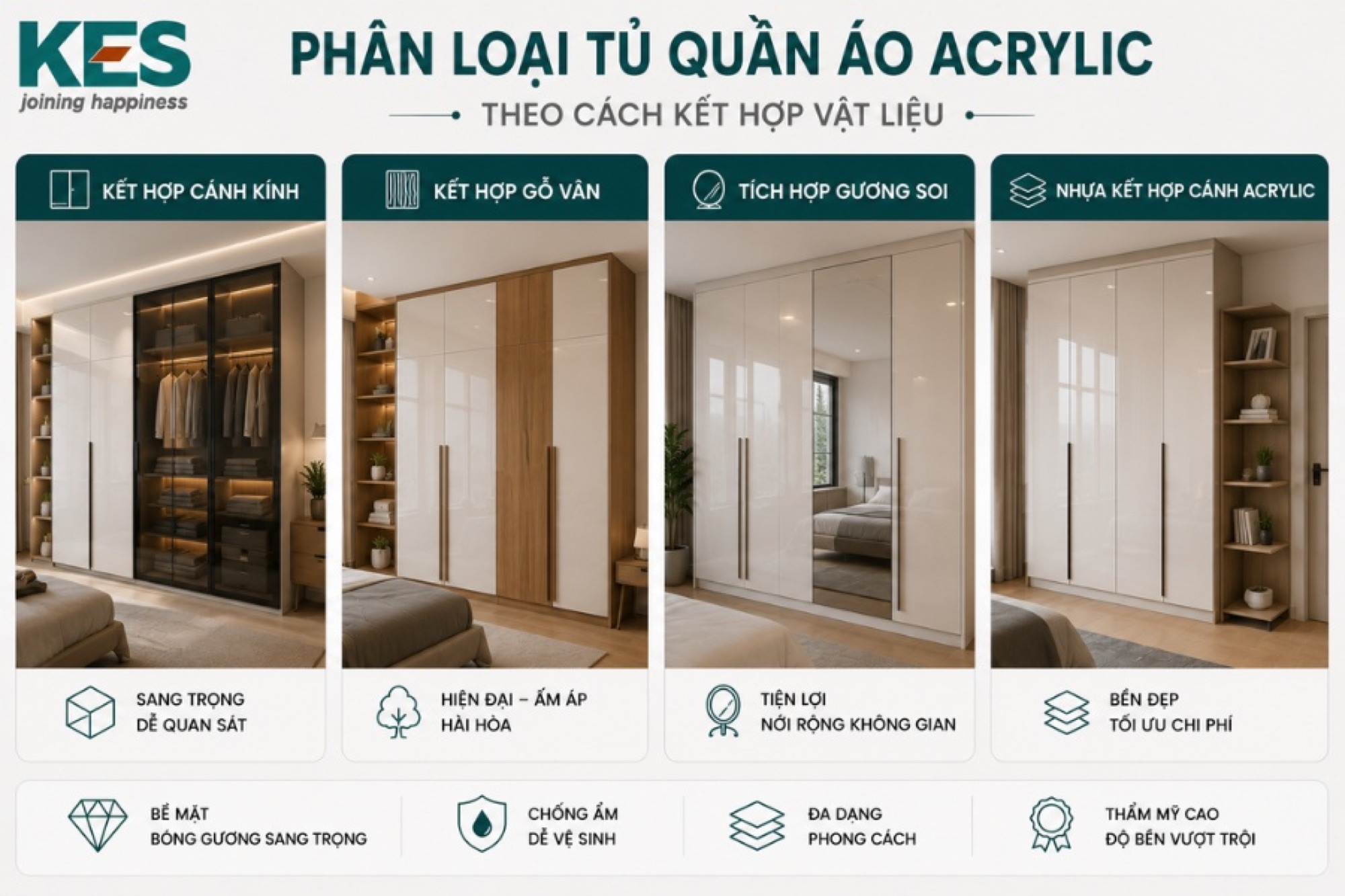 Phân loại theo cách kết hợp vật liệu Phân loại theo cách kết hợp vật liệu