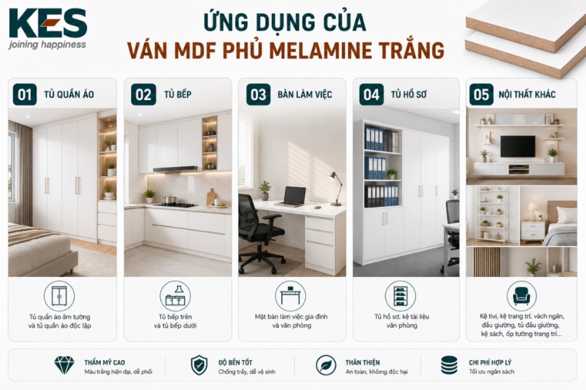 Ứng dụng của ván MDF phủ Melamine trắng trong thực tế