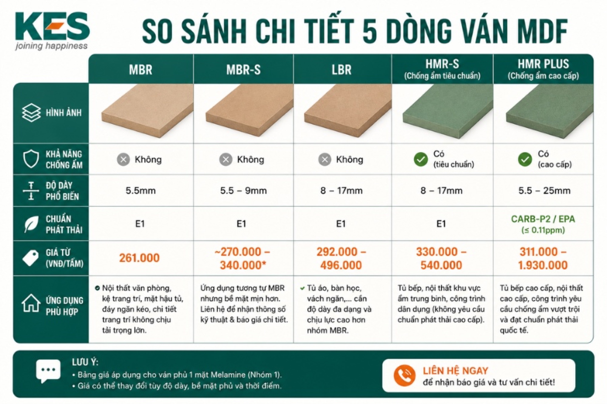 So sánh chi tiết 5 dòng ván MDF