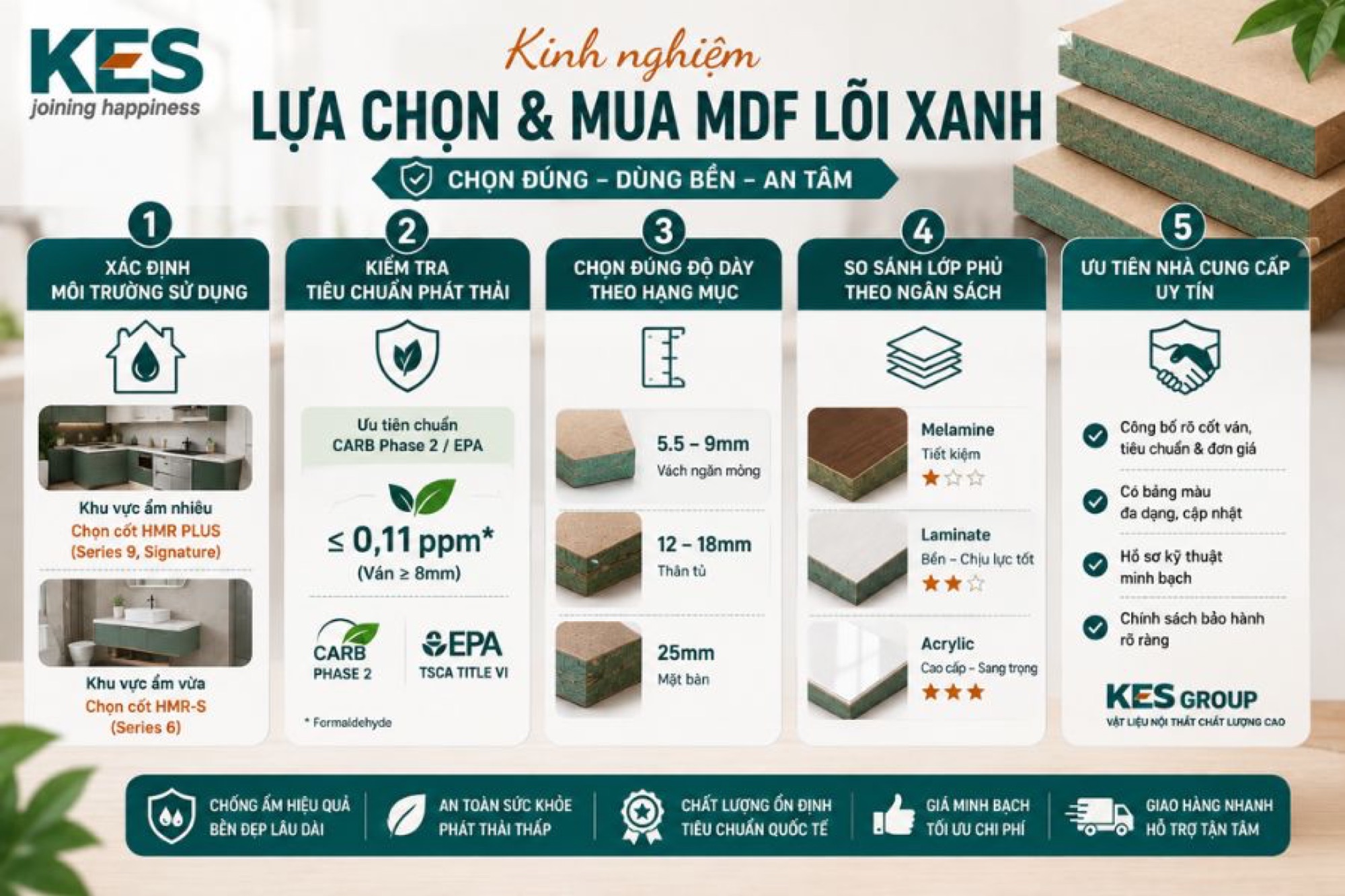 Kinh nghiệm lựa chọn và mua gỗ MDF lõi xanh Kinh nghiệm lựa chọn và mua gỗ MDF lõi xanh