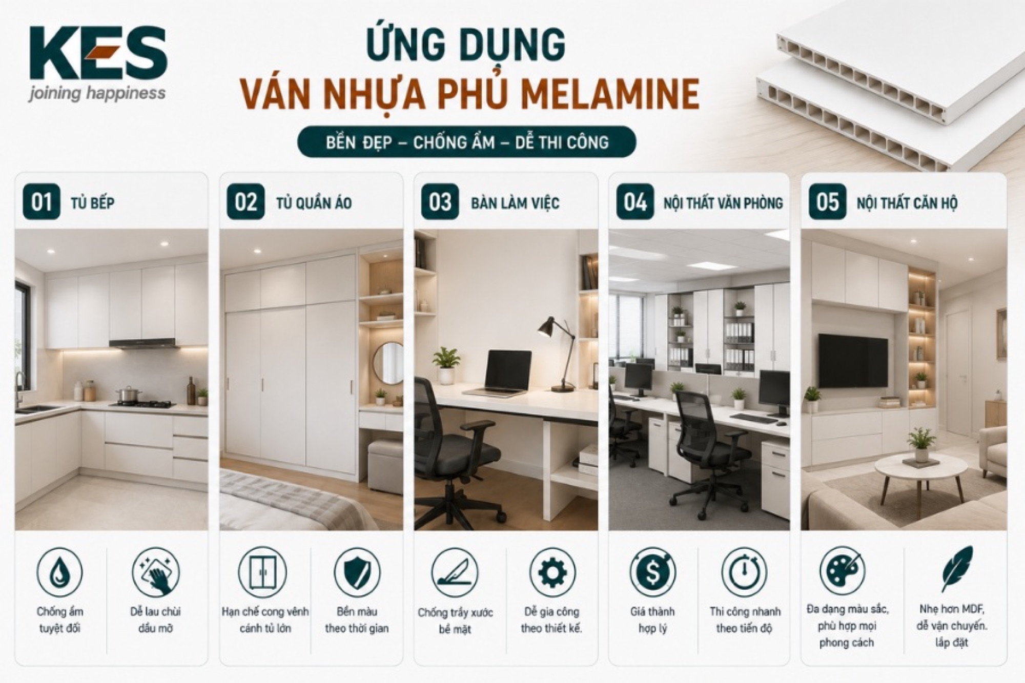 Ứng dụng của ván nhựa phủ Melamine trong thực tế