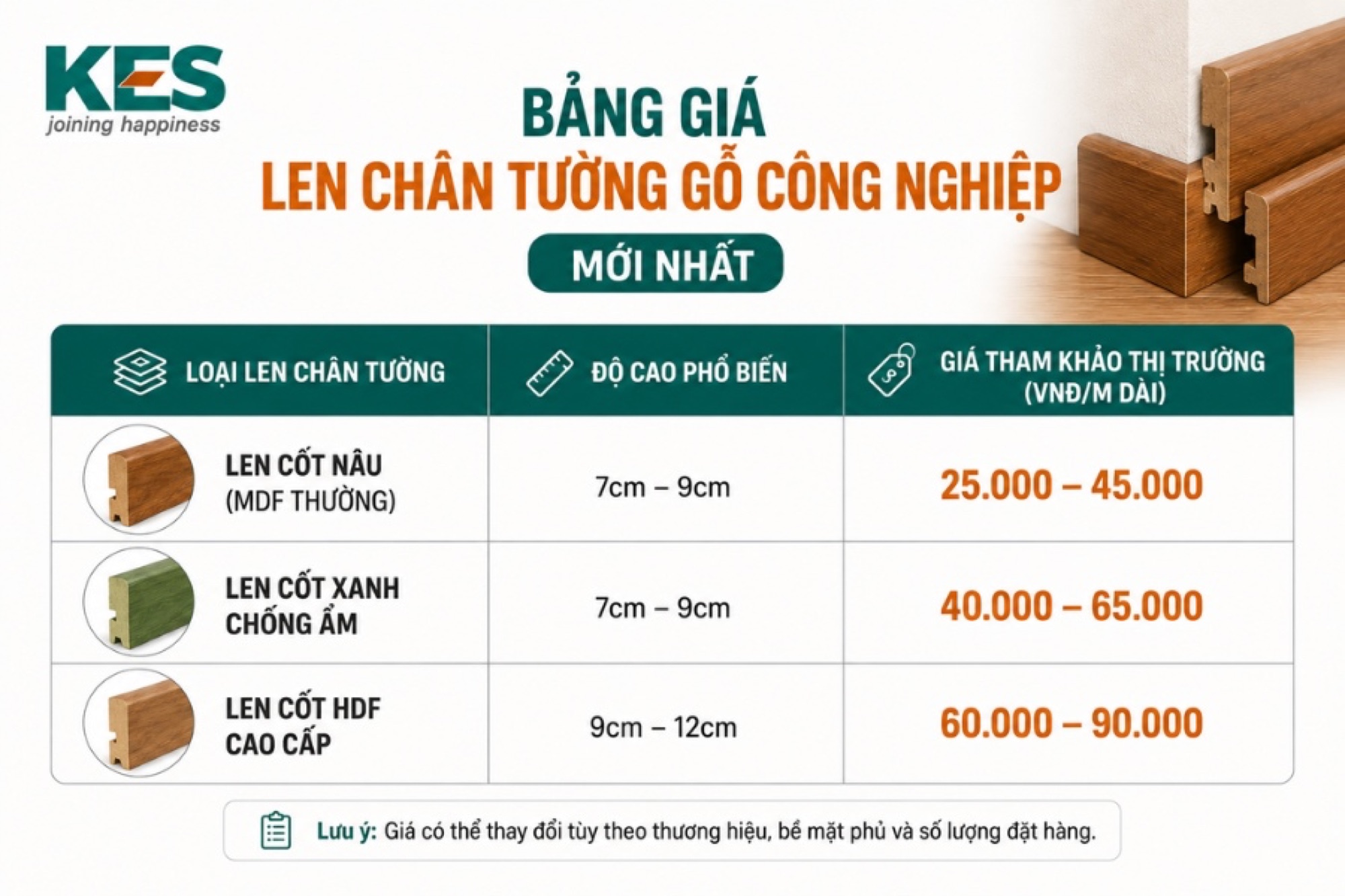 Bảng giá len chân tường gỗ công nghiệp