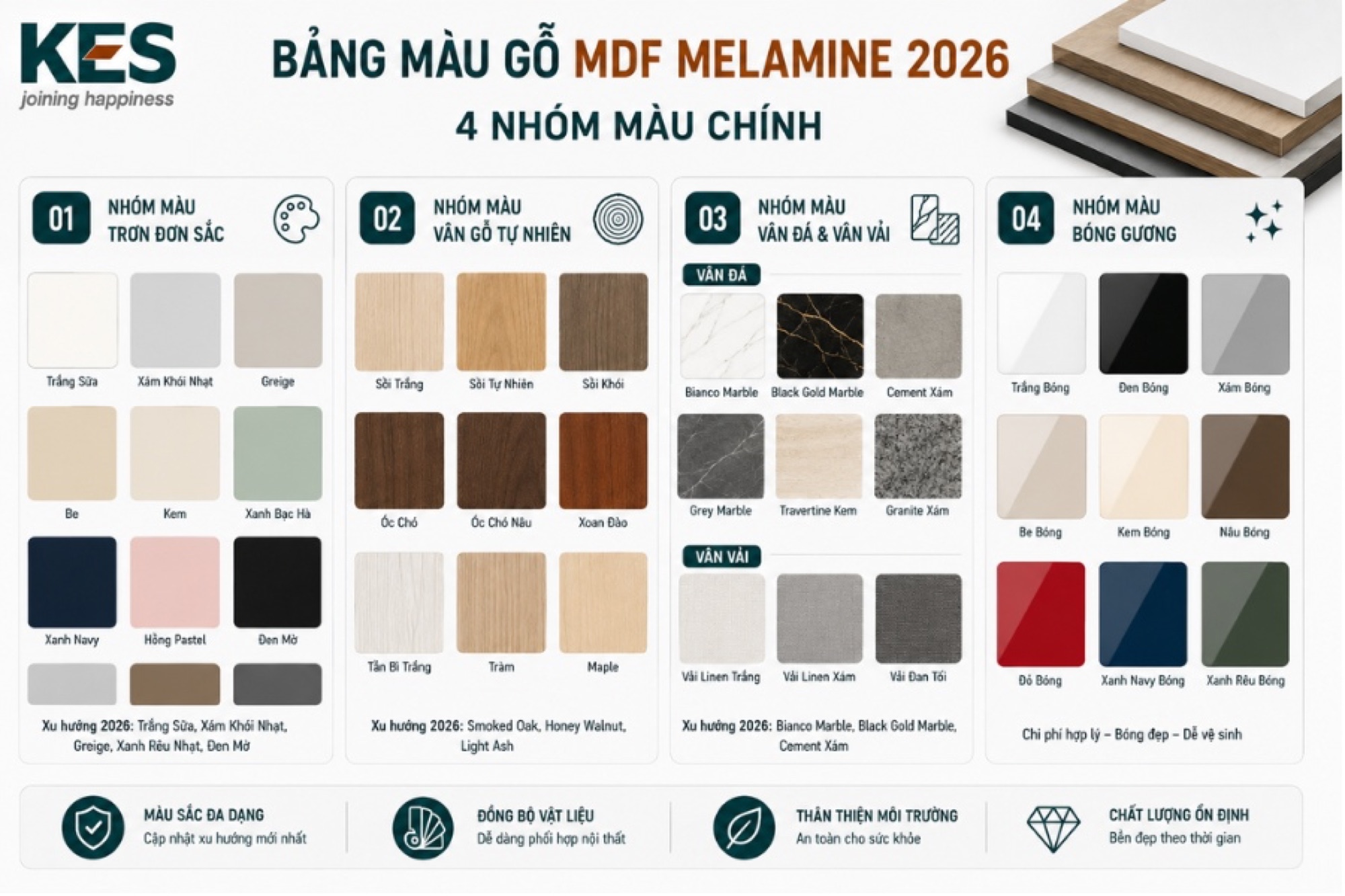 Các màu gỗ MDF Melamine 2026 có 4 nhóm màu chính