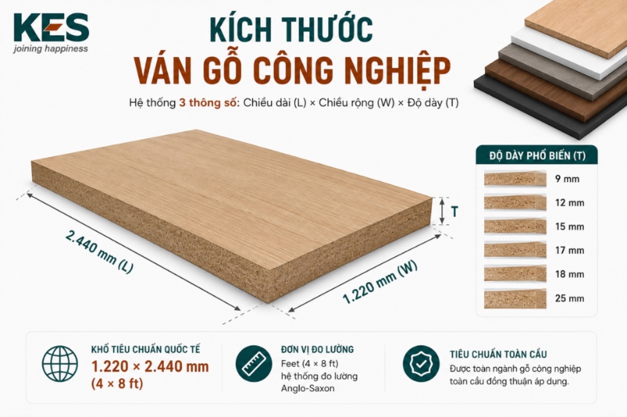 Kích thước ván gỗ công nghiệp