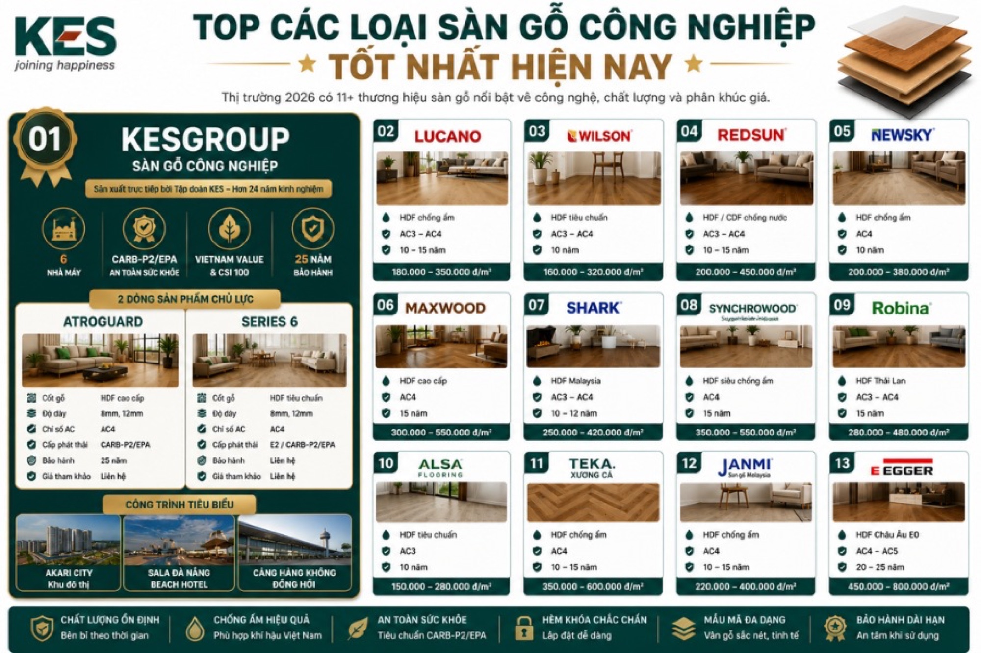 Top các loại sàn gỗ công nghiệp tốt nhất hiện nay Top các loại sàn gỗ công nghiệp tốt nhất hiện nay