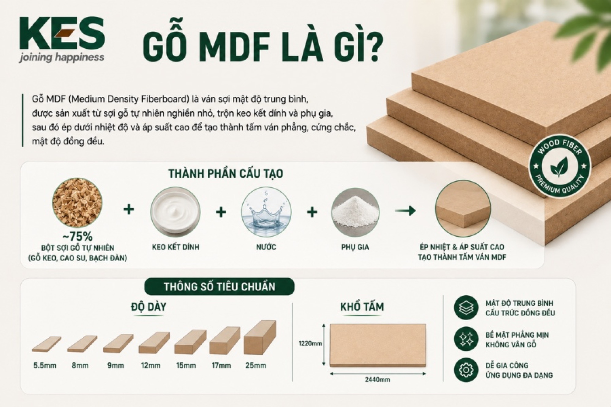 Gỗ MDF là viết tắt của Medium Density Fiberboard