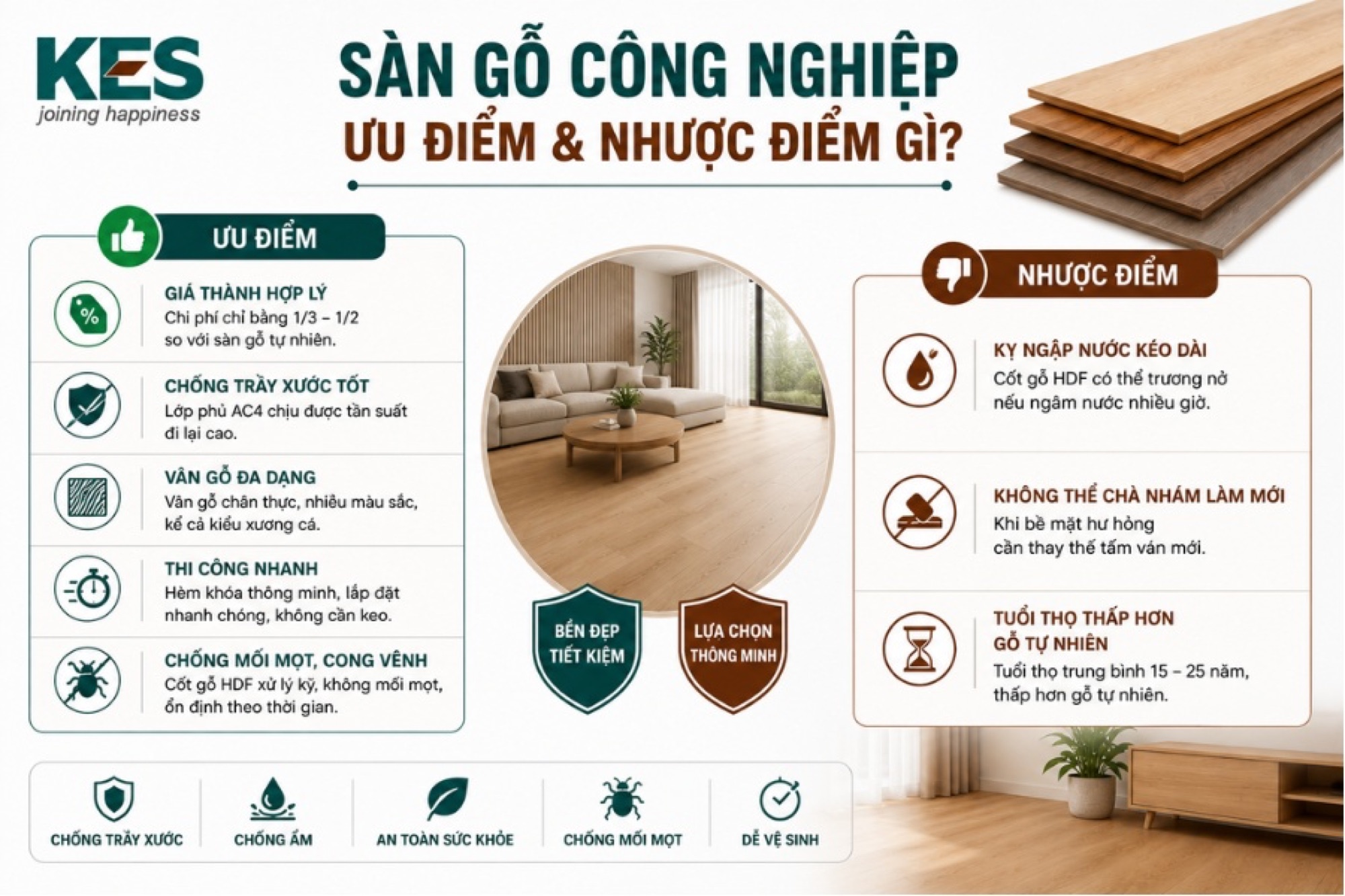 Ưu và nhược điểm của sàn gỗ công nghiệp Ưu và nhược điểm của sàn gỗ công nghiệp