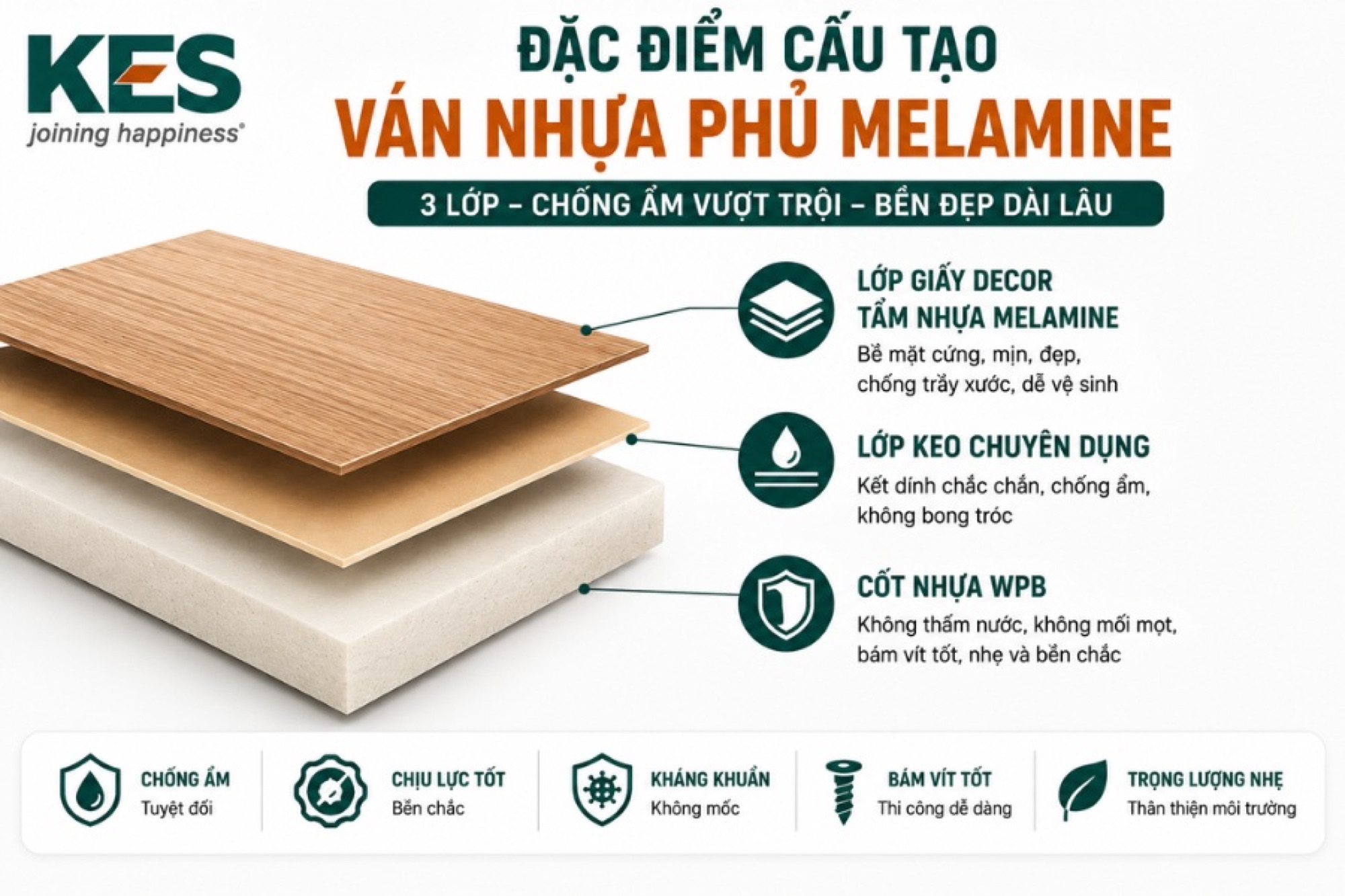 Đặc điểm cấu tạo của ván nhựa phủ Melamine