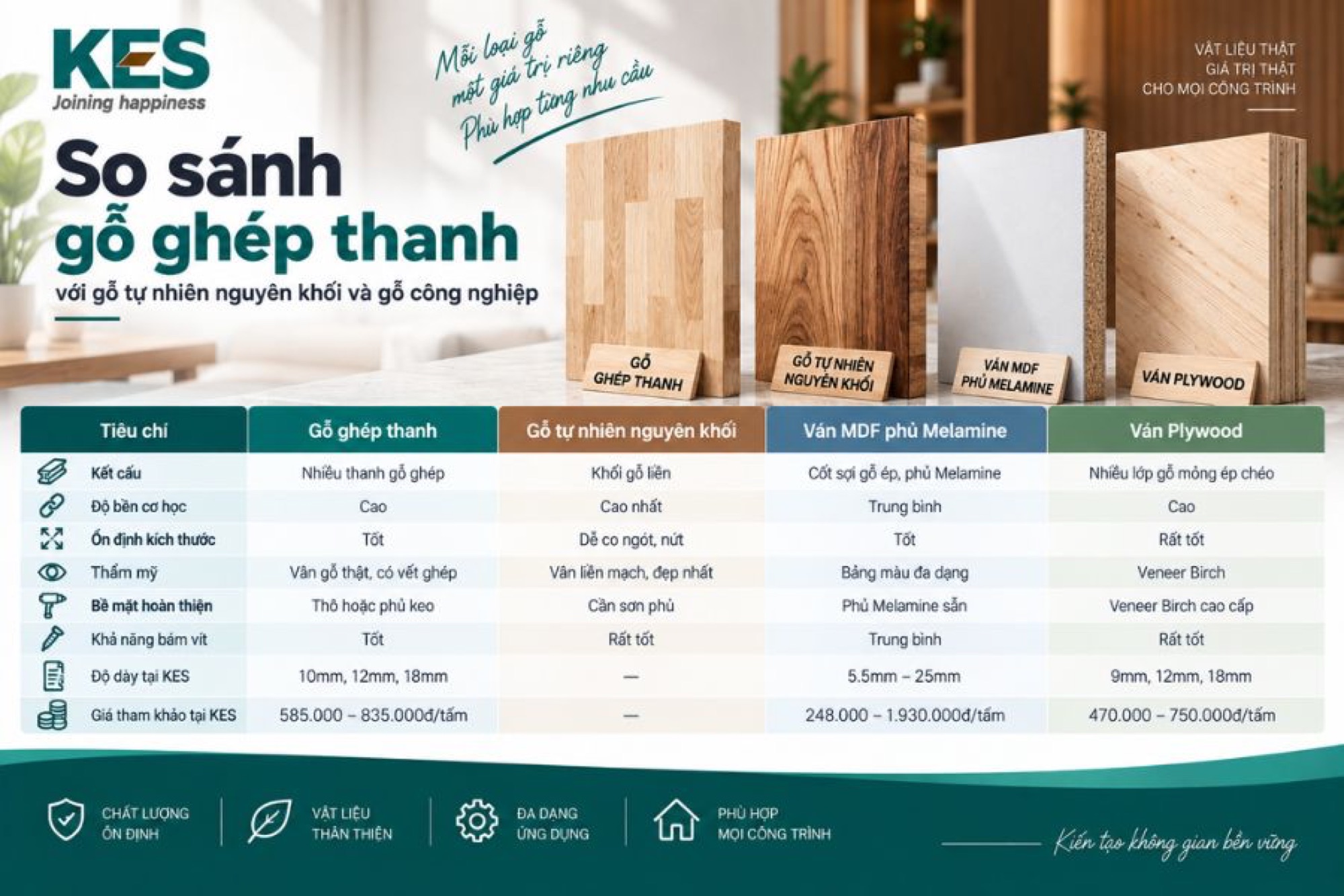 So sánh gỗ ghép thanh với gỗ tự nhiên nguyên khối và gỗ công nghiệp