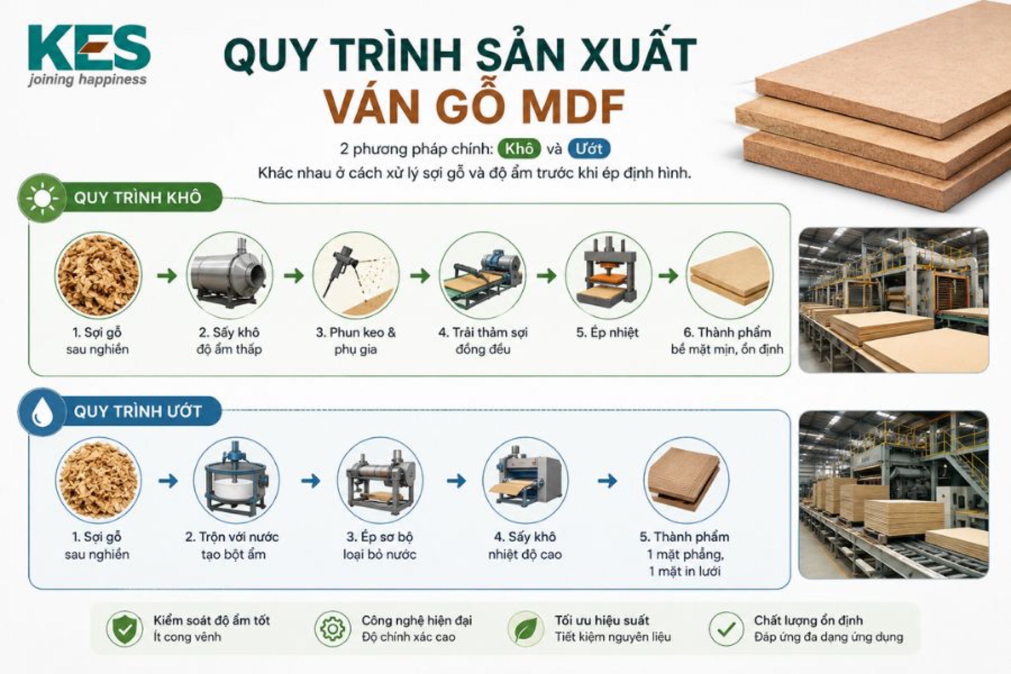 Quy trình sản xuất ván gỗ MDF