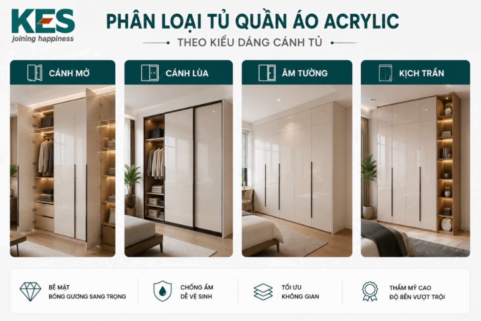 Phân loại theo kiểu dáng cánh tủ Phân loại theo kiểu dáng cánh tủ