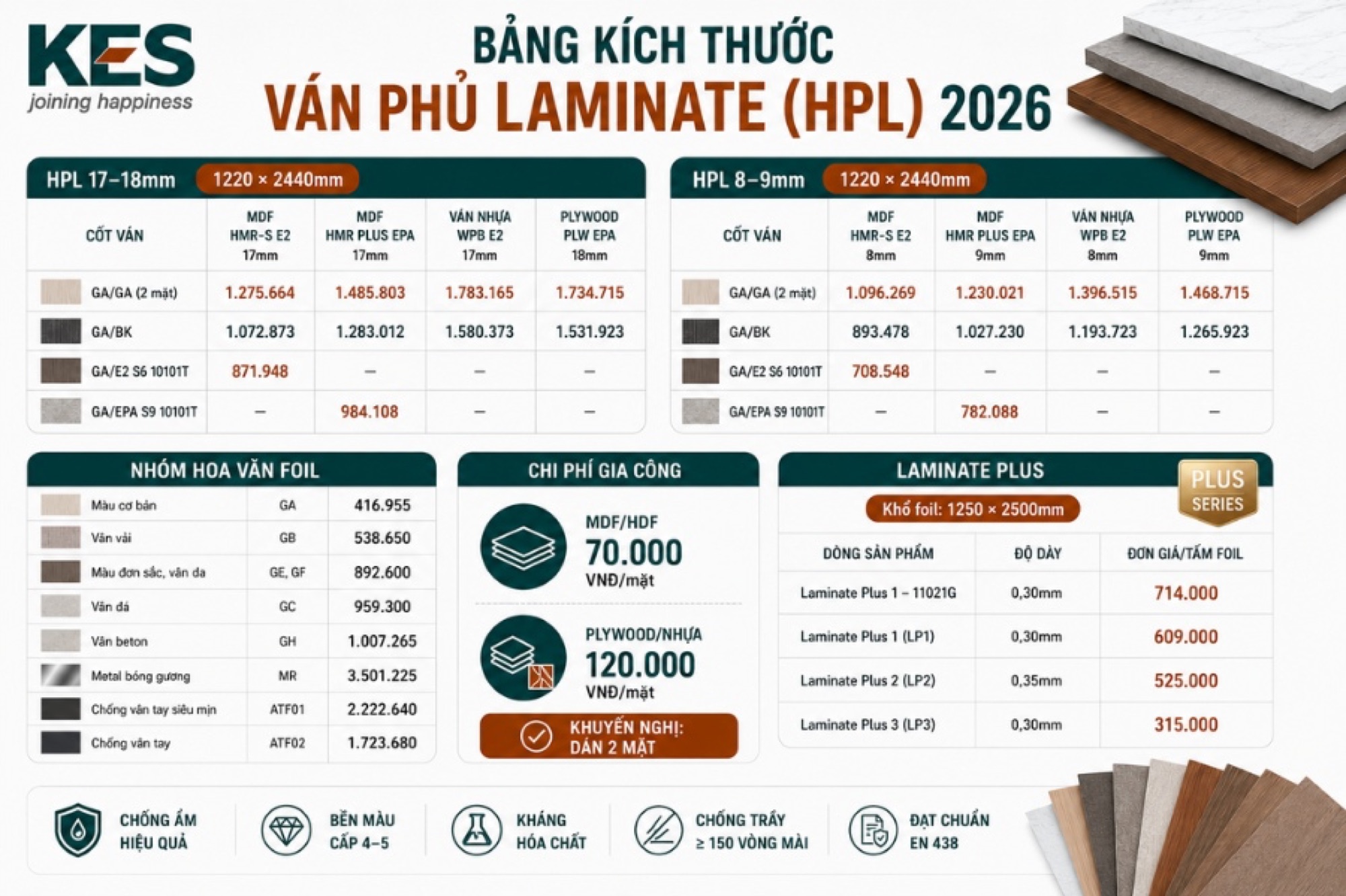 Bảng kích thước ván phủ Laminate