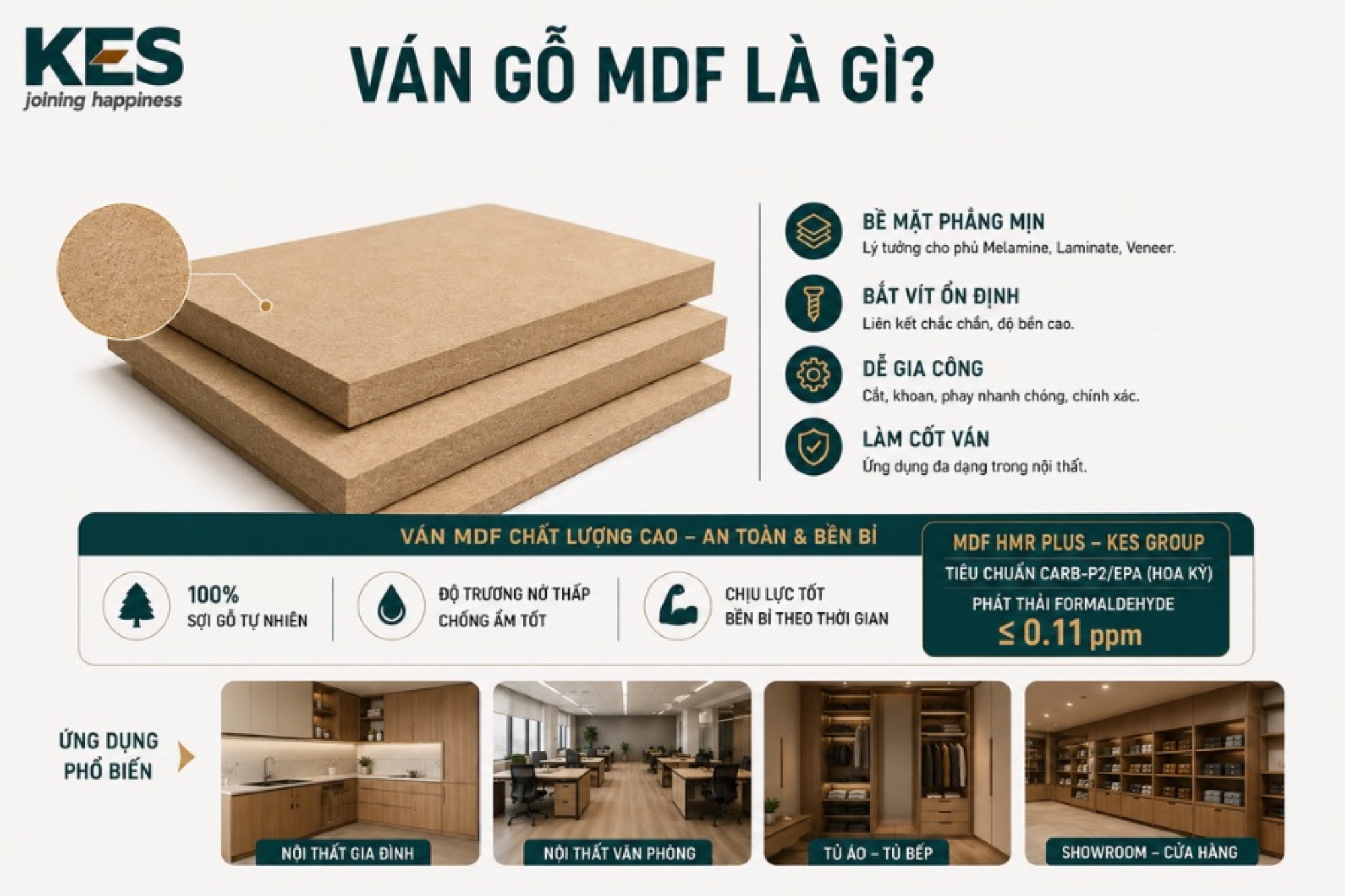 Ván gỗ MDF là loại ván gỗ công nghiệp