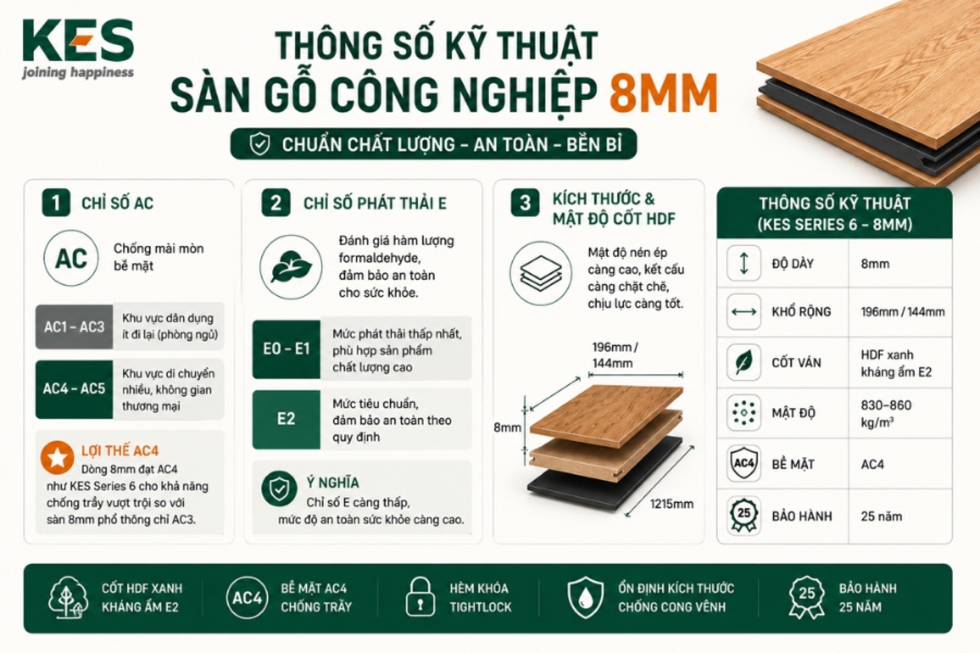 Thông số kỹ thuật sàn gỗ công nghiệp 8mm 