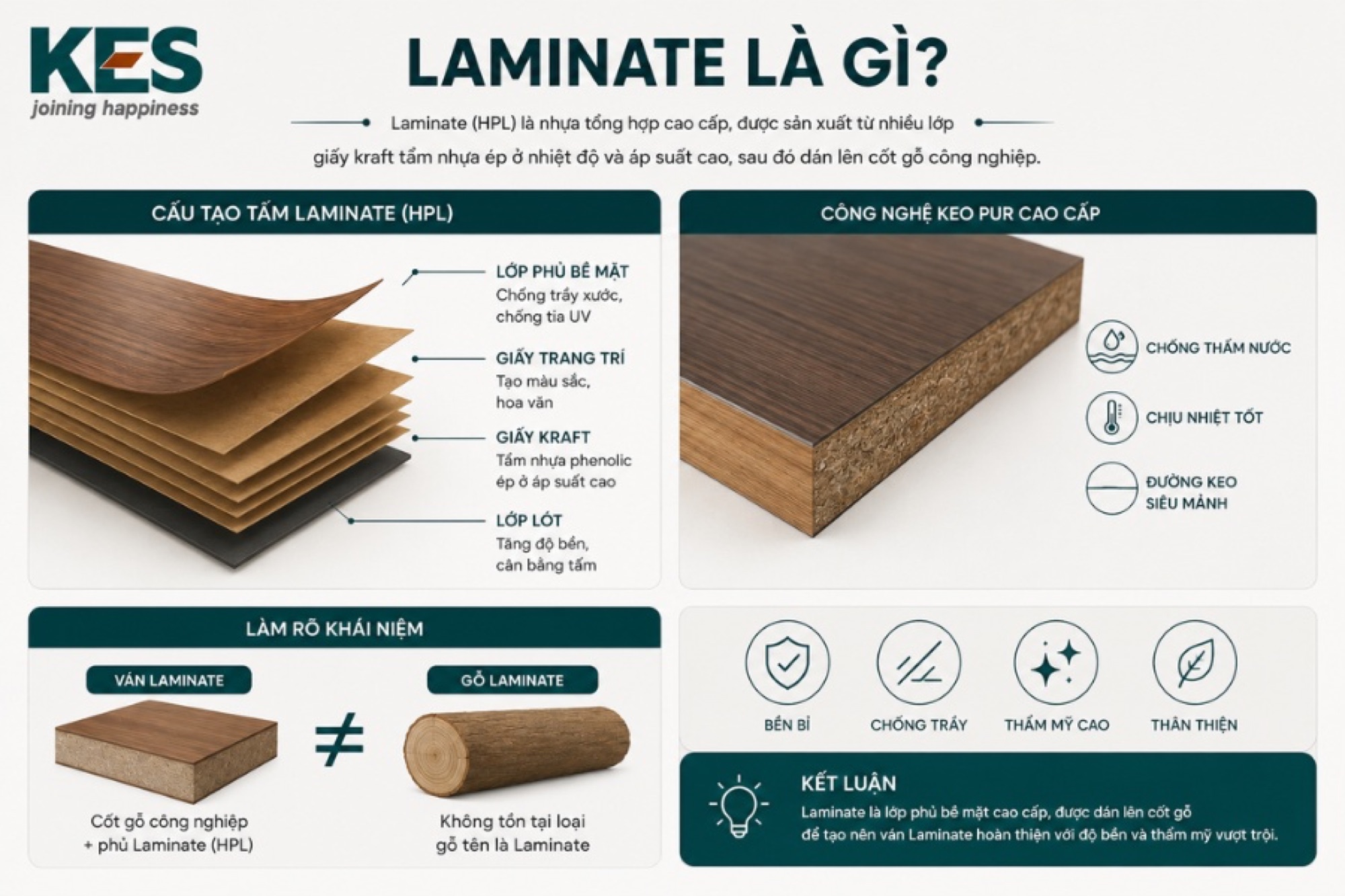 Laminate là chất liệu nhựa tổng hợp cao cấp