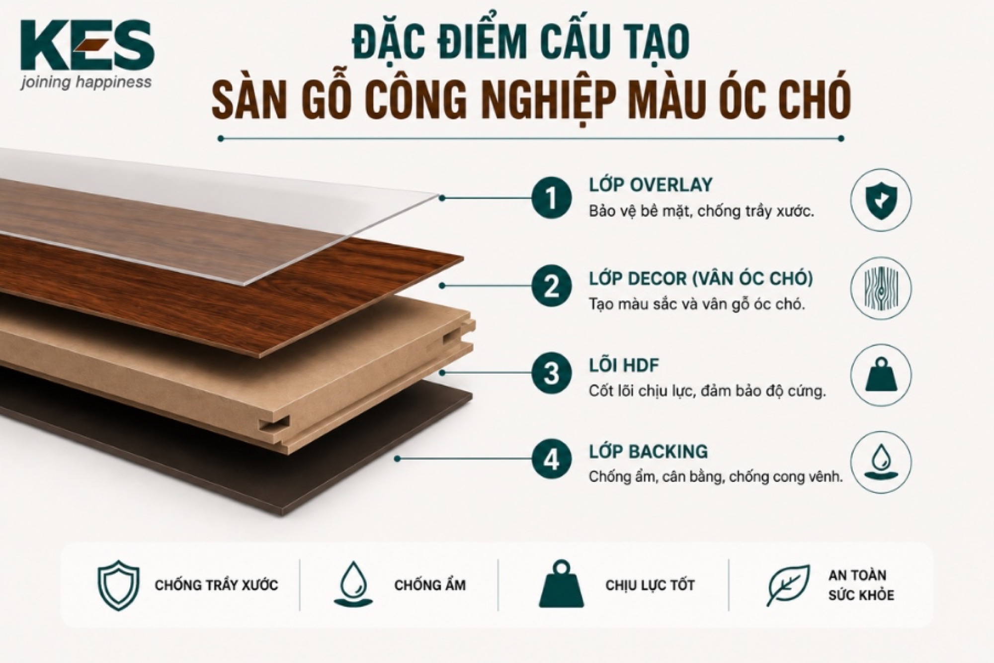 Đặc điểm cấu tạo của sàn gỗ công nghiệp màu óc chó Đặc điểm cấu tạo của sàn gỗ công nghiệp màu óc chó