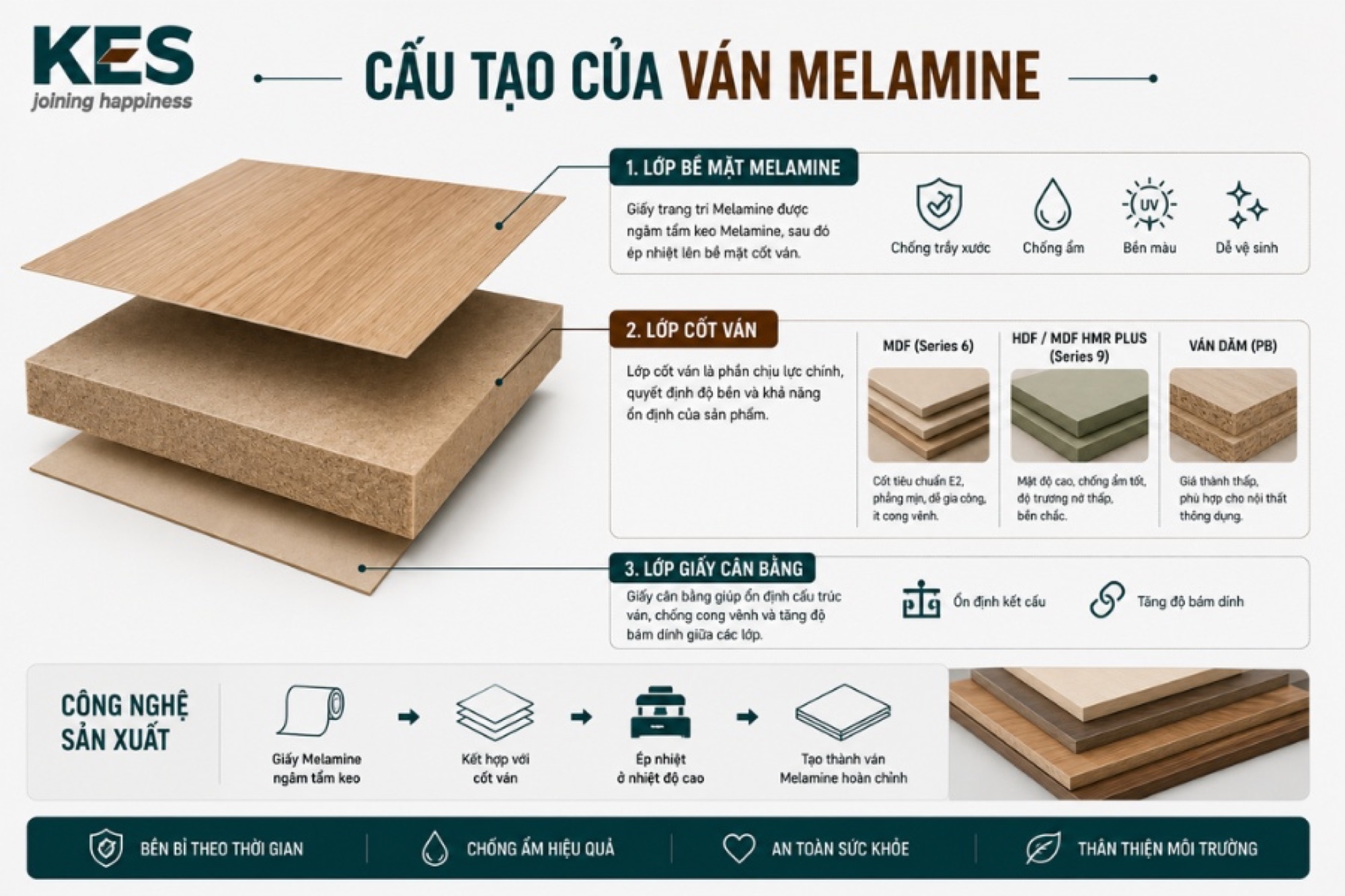 Cấu tạo của ván Melamine Cấu tạo của ván Melamine