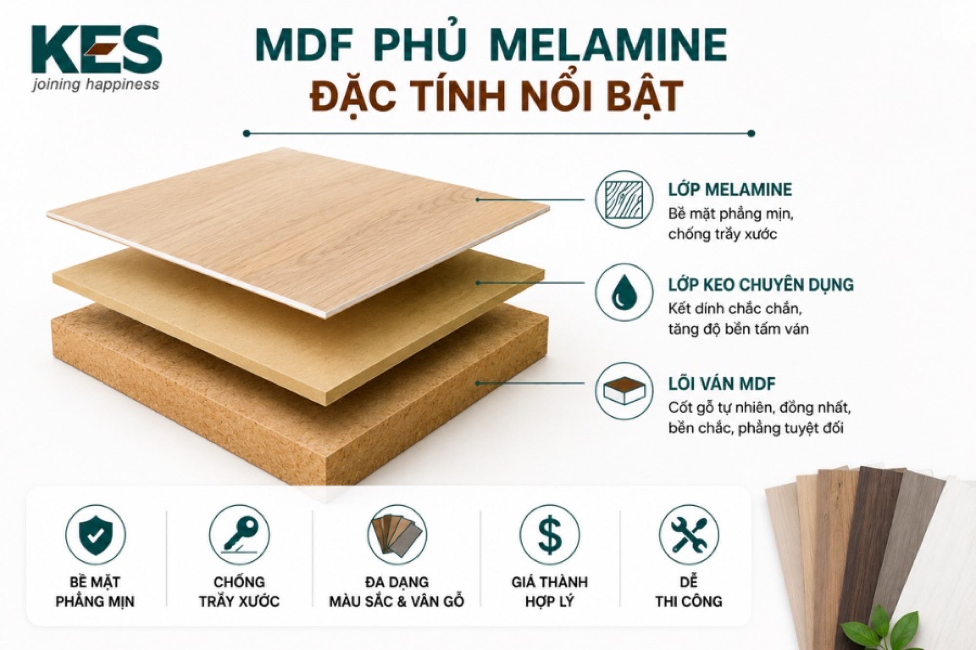 Có ít nhất 5 đặc tính nổi bật của ván MDF phủ Melamine Đà Nẵng