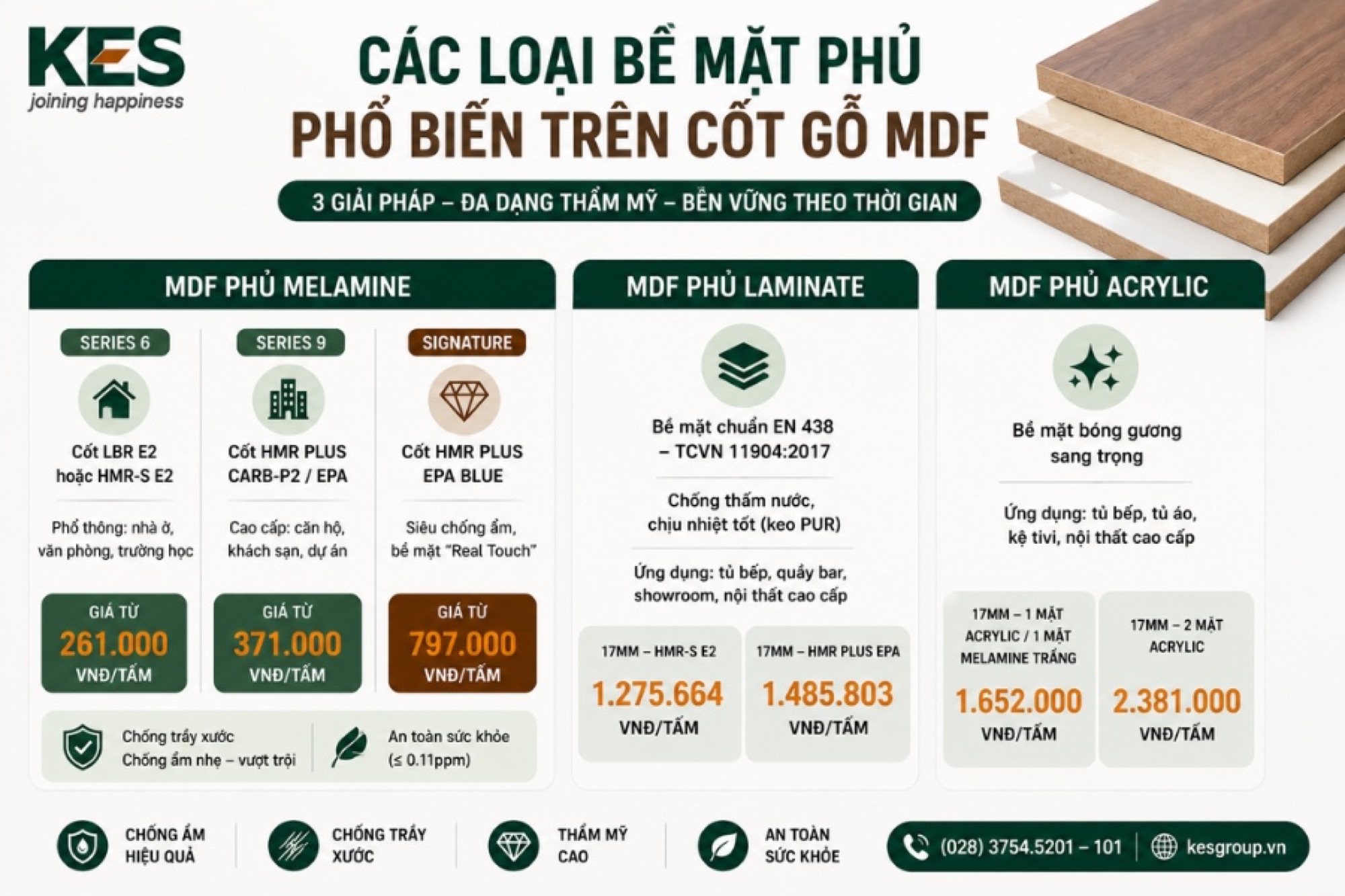 Các loại bề mặt phủ phổ biến trên cốt gỗ MDF Các loại bề mặt phủ phổ biến trên cốt gỗ MDF