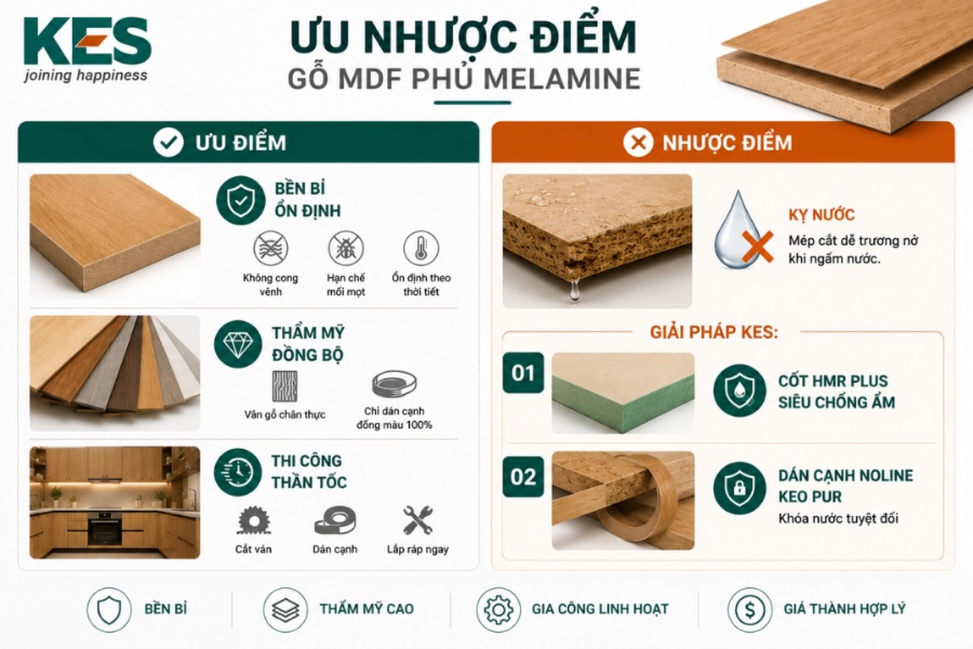 Ưu nhược điểm của gỗ MDF phủ melamine Ưu nhược điểm của gỗ MDF phủ melamine