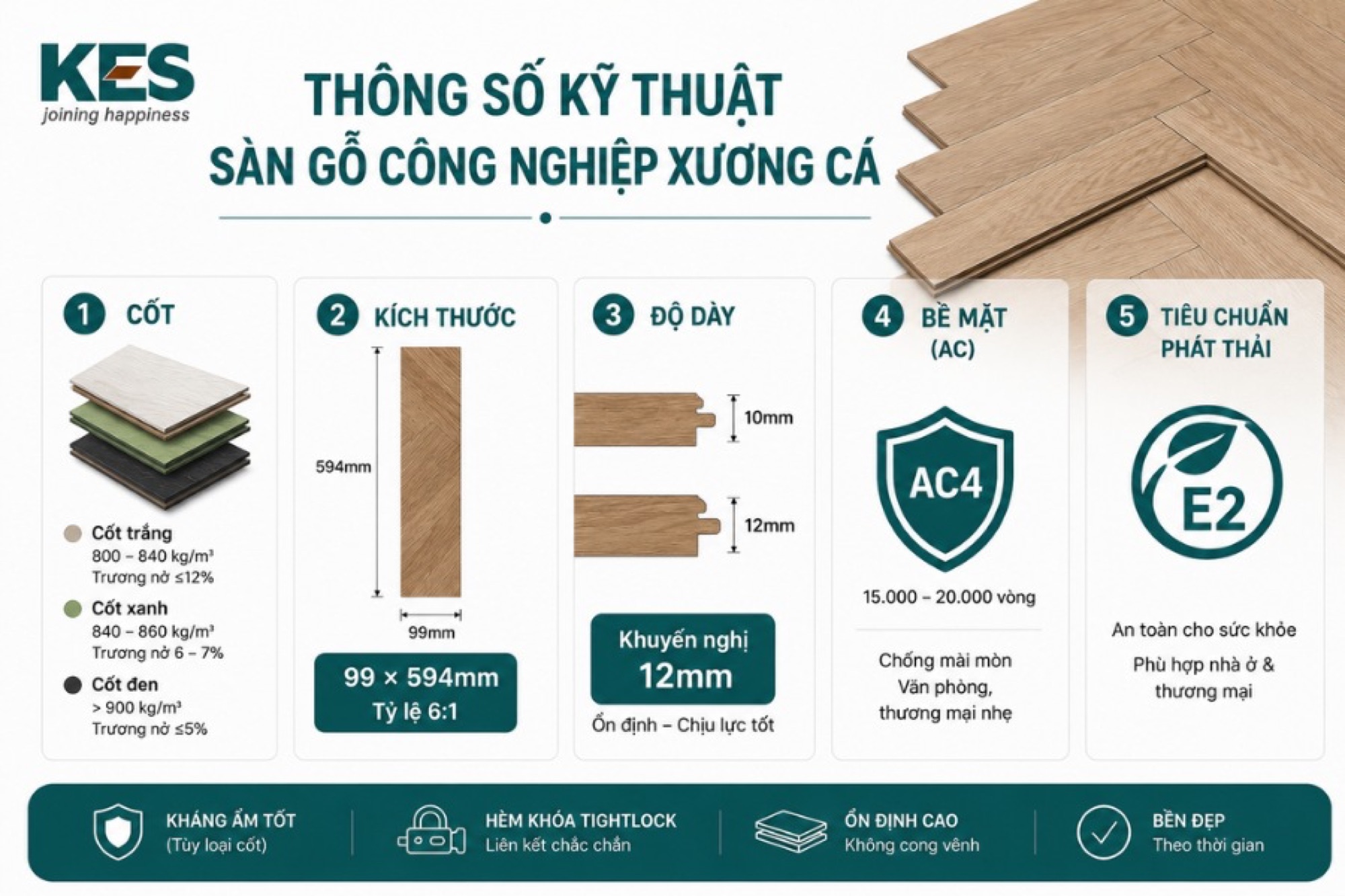 Thông số kỹ thuật sàn gỗ công nghiệp xương cá