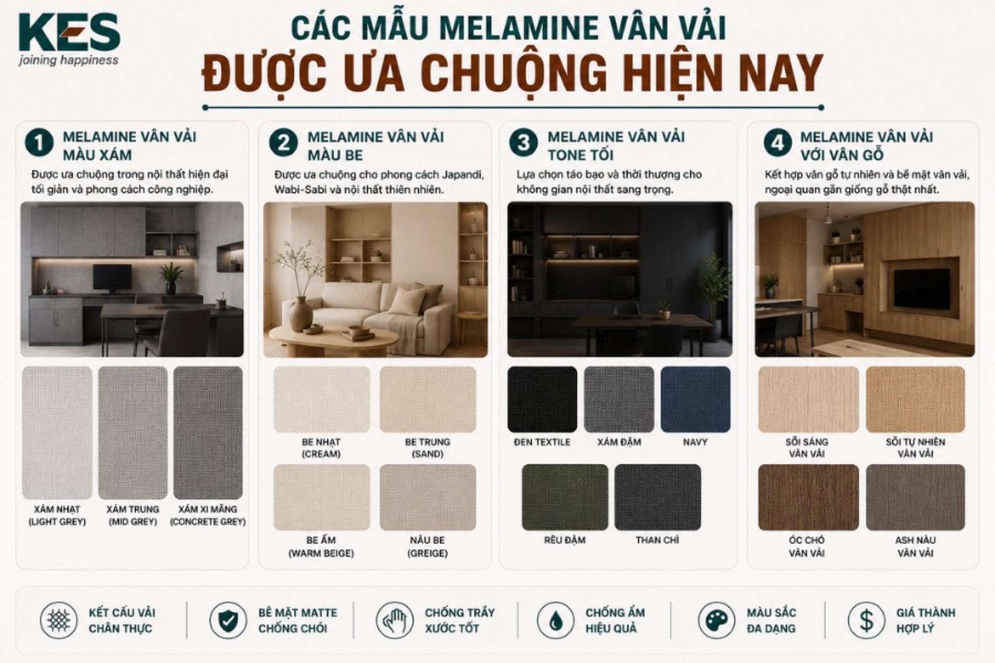 Các mẫu Melamine vân vải được ưa chuộng hiện nay