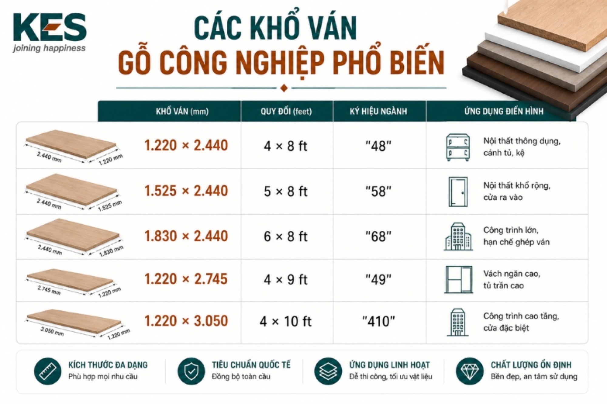 Các khổ ván gỗ công nghiệp phổ biến hiện nay