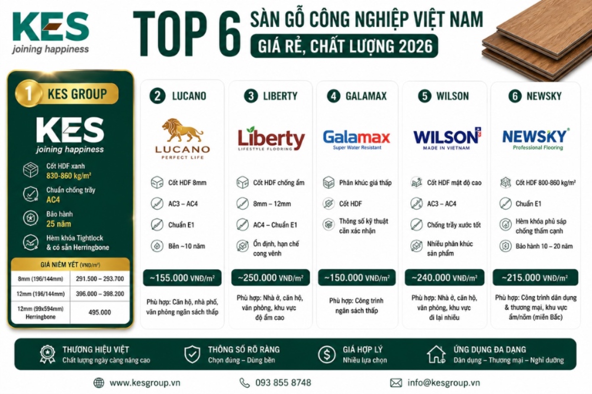 Top 6 giá sàn gỗ công nghiệp Việt Nam Top 6 giá sàn gỗ công nghiệp Việt Nam