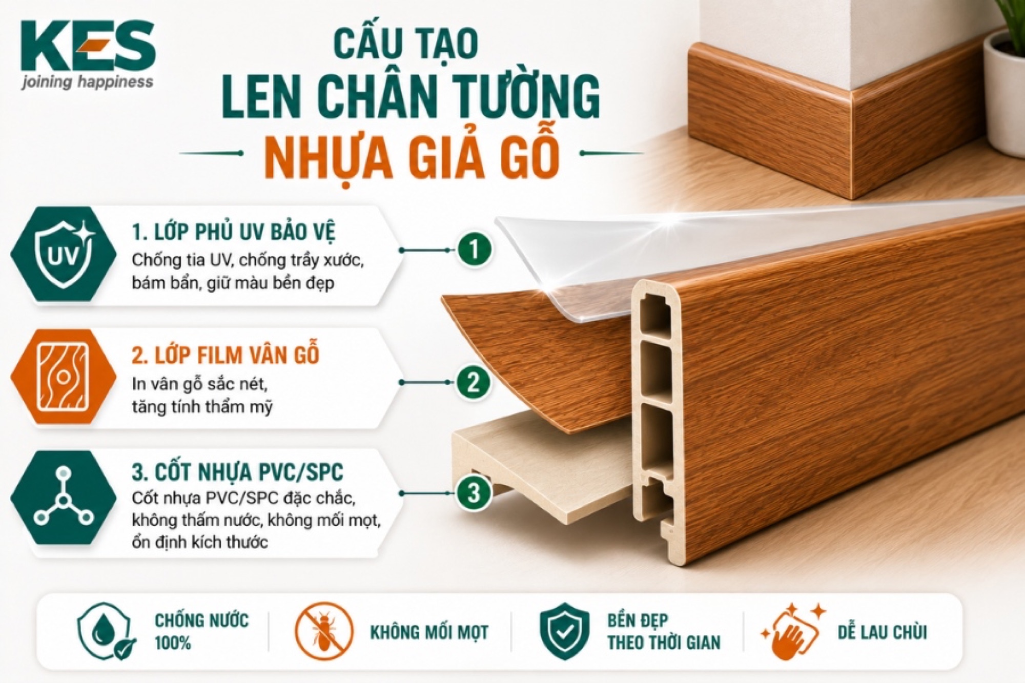 Cấu tạo của len chân tường nhựa giả gỗ Cấu tạo của len chân tường nhựa giả gỗ