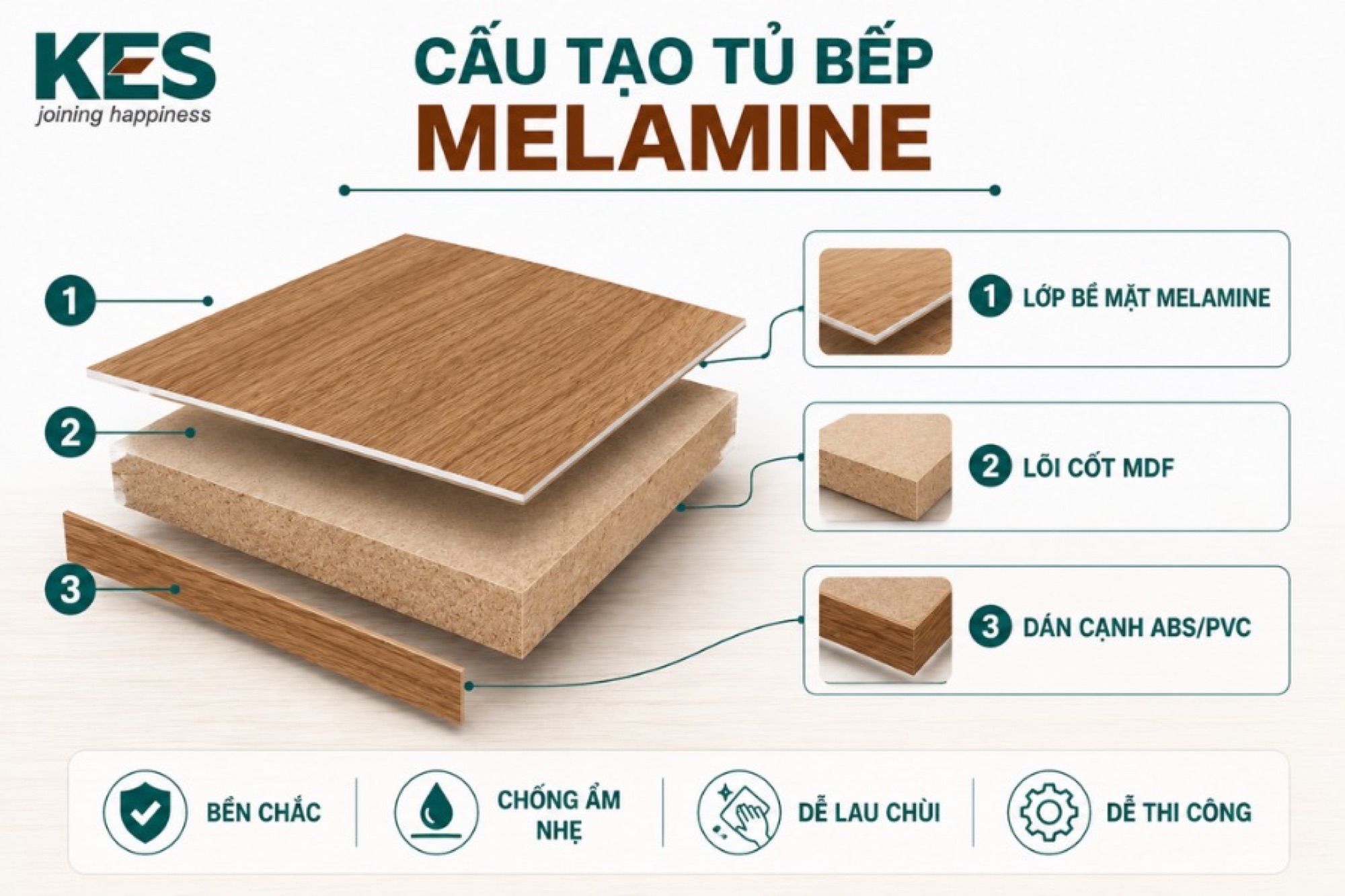 Cấu tạo của tủ bếp Melamine