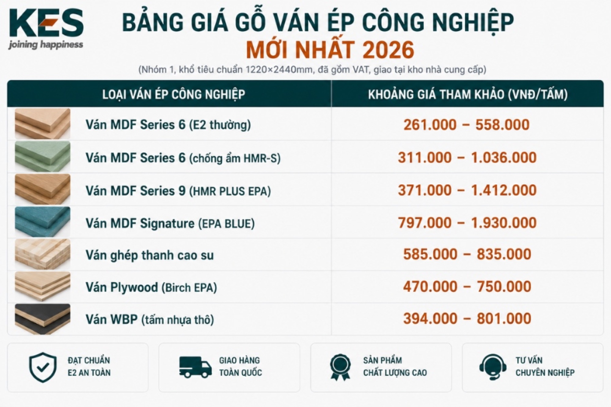 Bảng giá gỗ ván ép công nghiệp mới nhất 2026