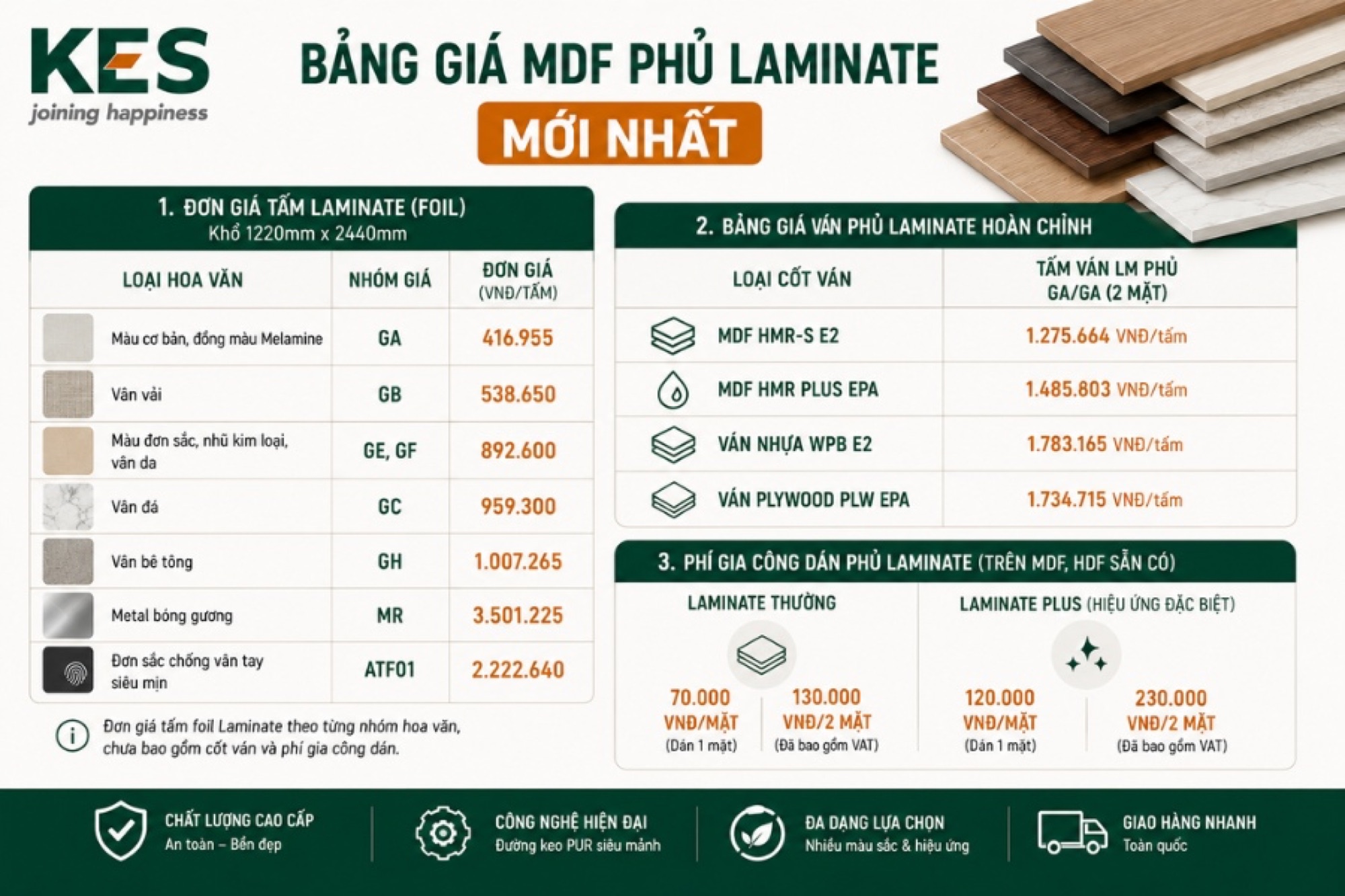 Bảng giá ván MDF phủ Laminate mới nhất hiện nay