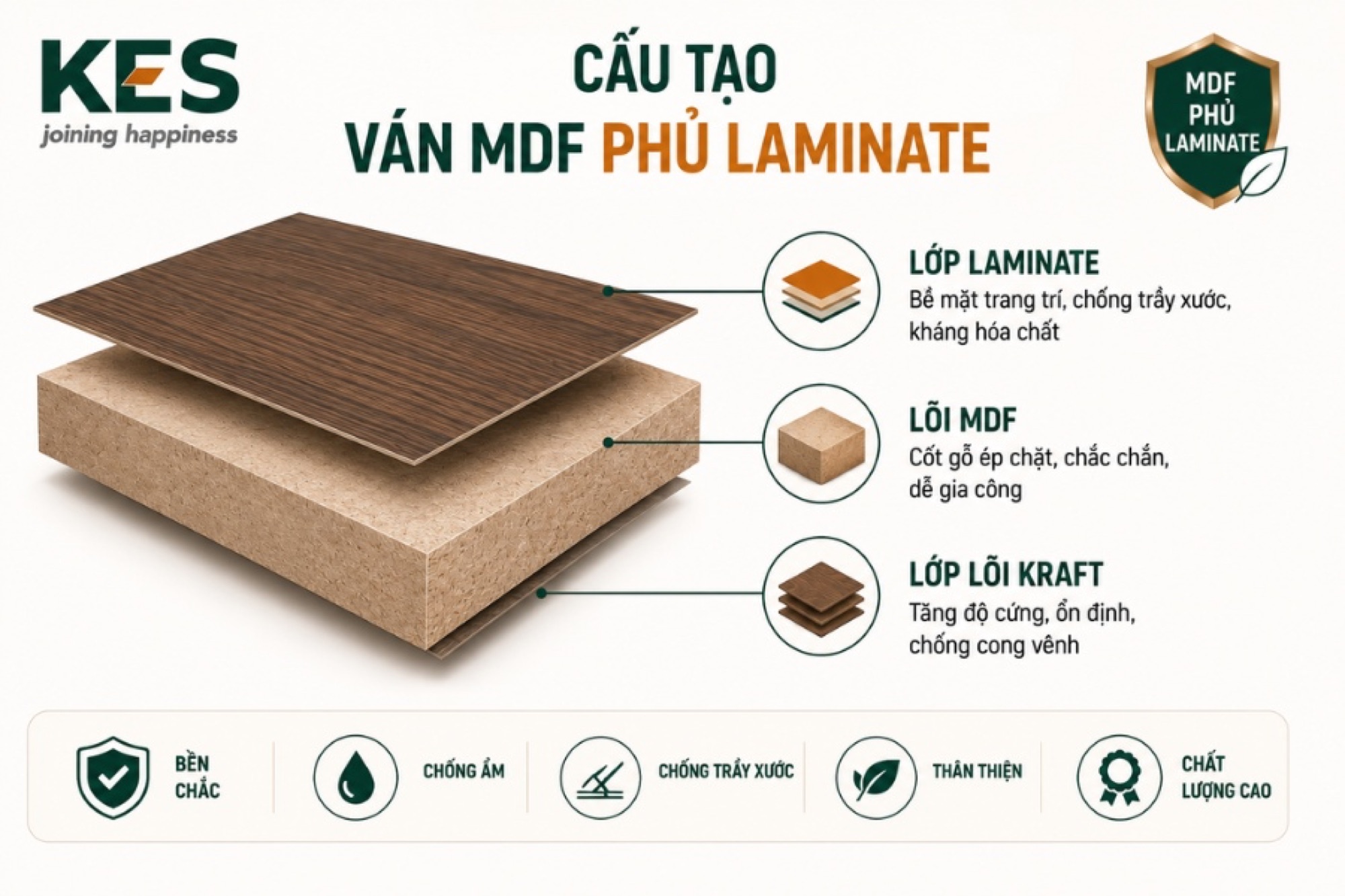 Cấu tạo của ván MDF phủ Laminate