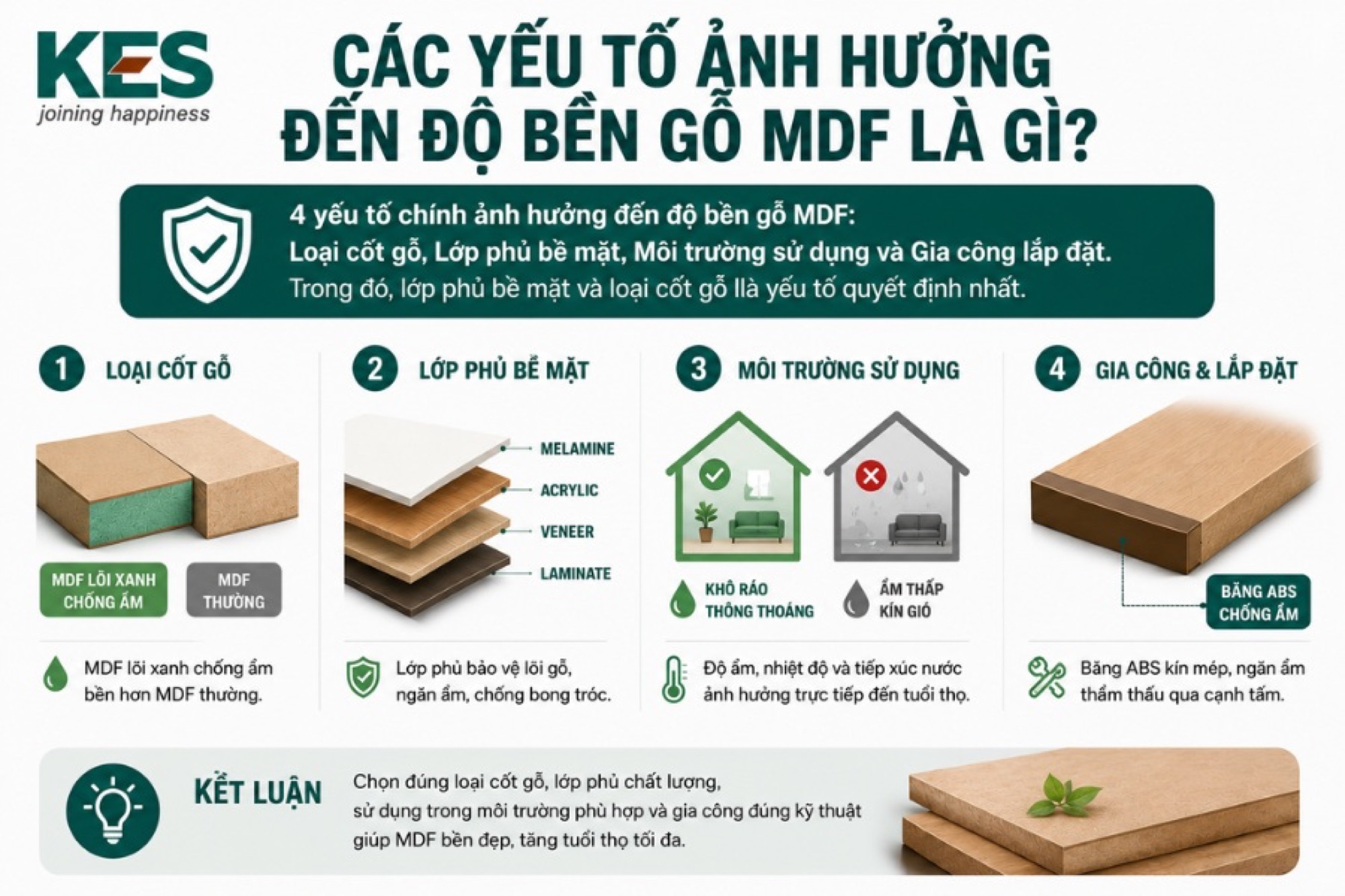 Các yếu tố ảnh hưởng đến độ bền gỗ MDF
