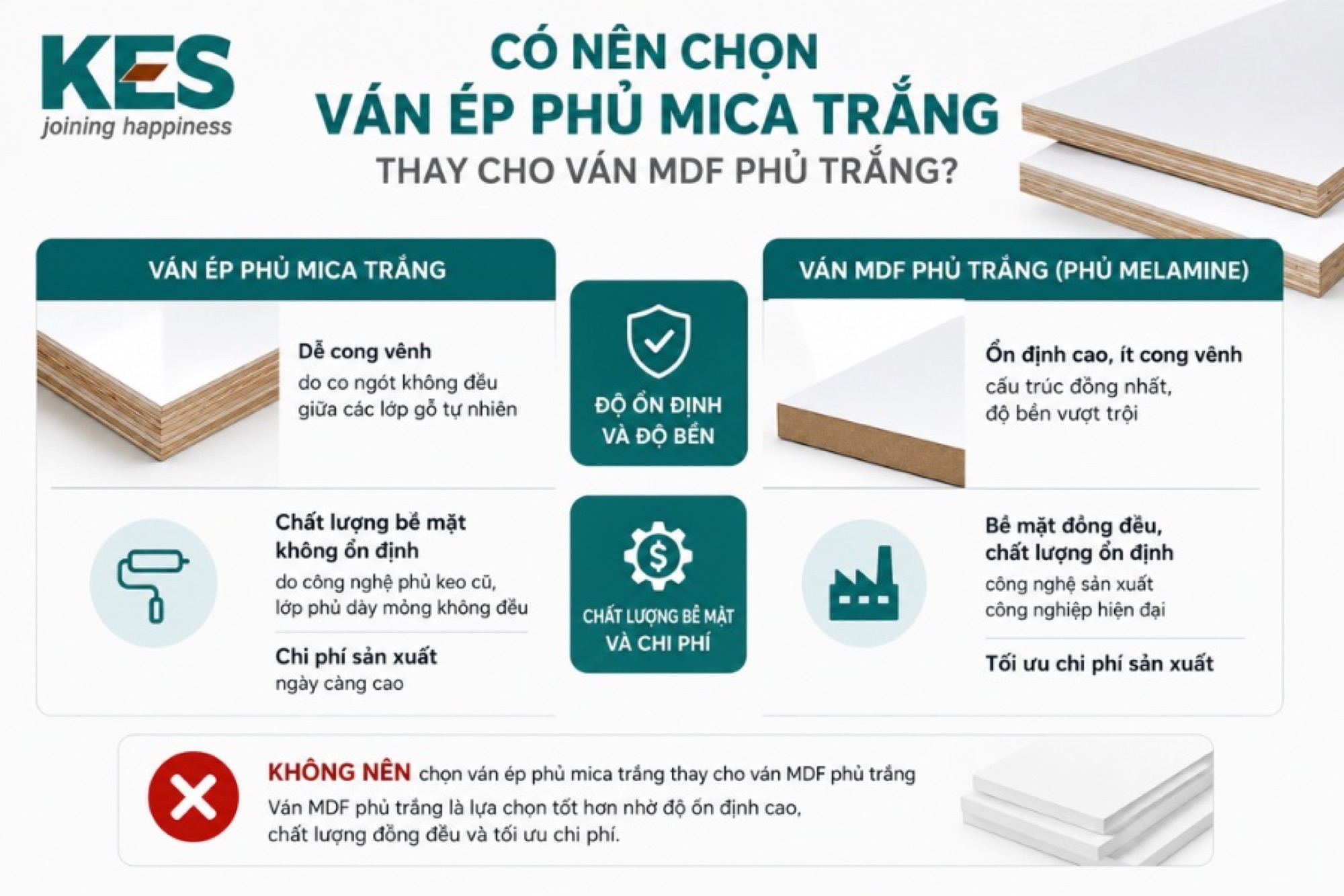 Không nên chọn ván ép phủ mica trắng thay cho ván MDF phủ trắng Không nên chọn ván ép phủ mica trắng thay cho ván MDF phủ trắng