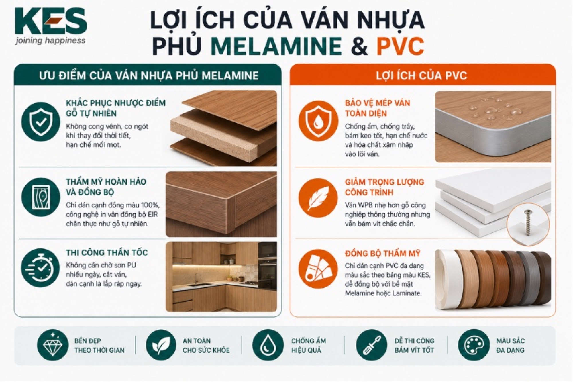 Lợi ích của việc sử dụng ván nhựa phủ Melamine và ván nhựa PVC